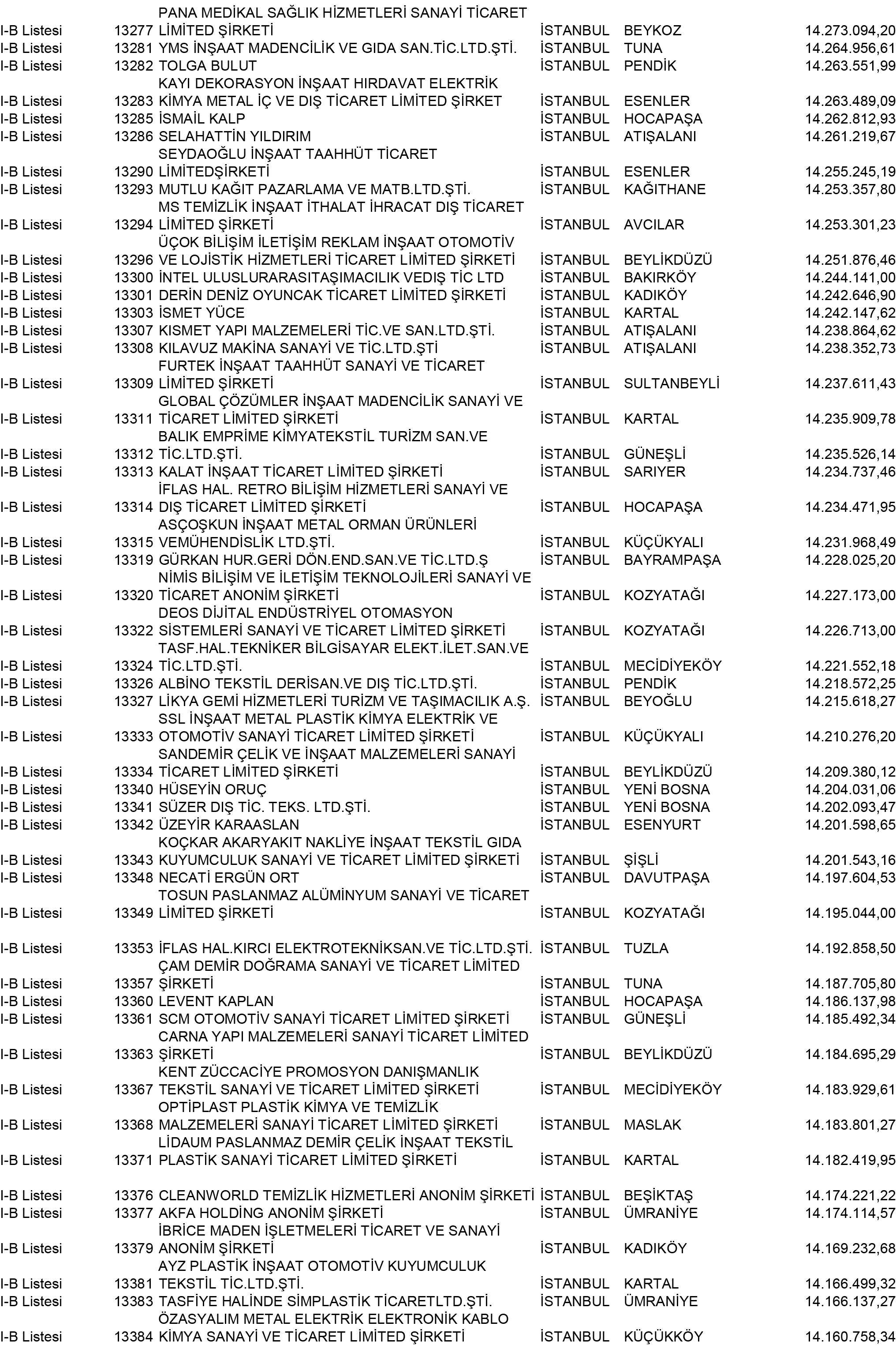 B Istanbul Vergi Yüzsüzleri 120 1