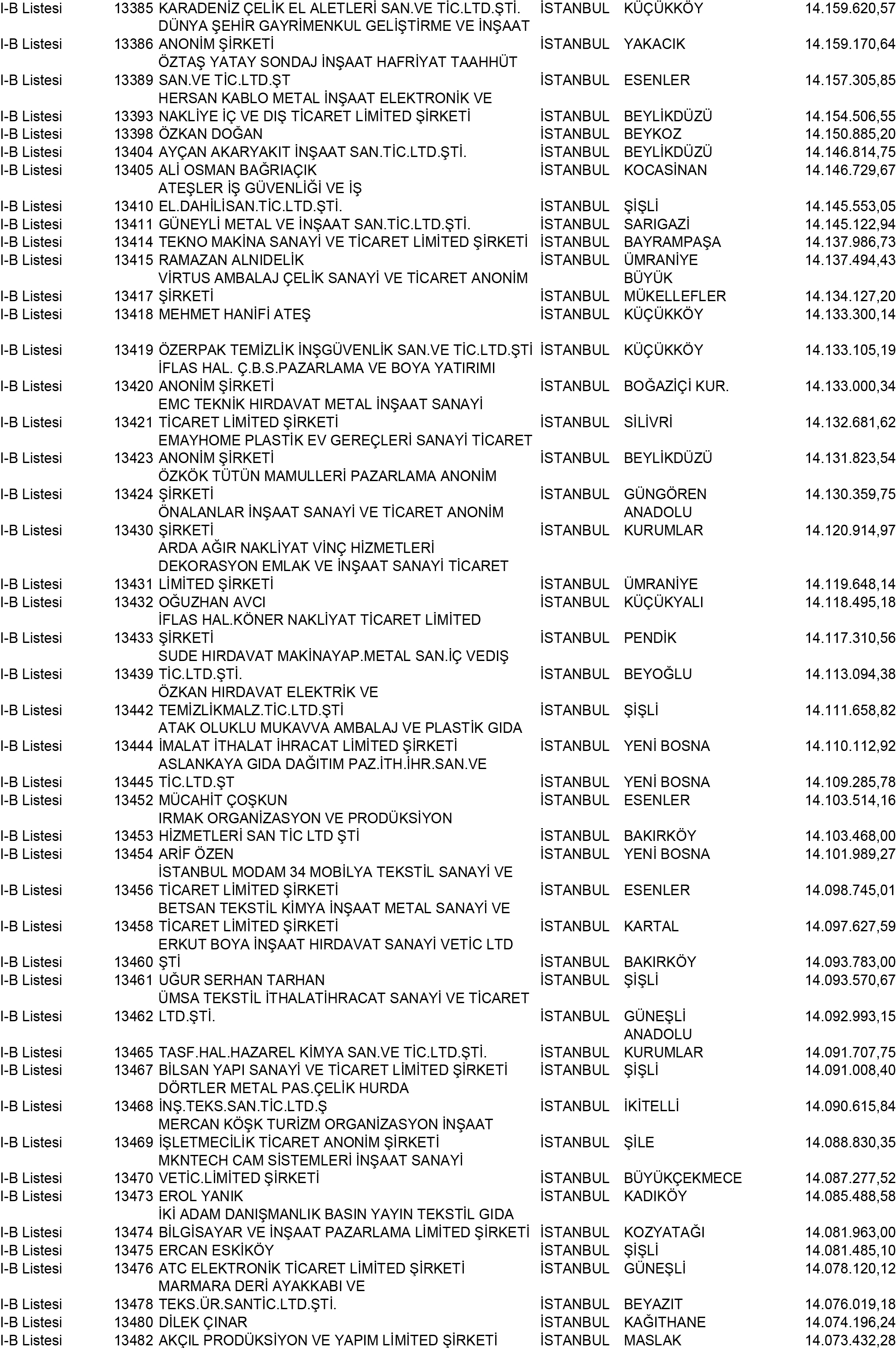 B Istanbul Vergi Yüzsüzleri 121 1