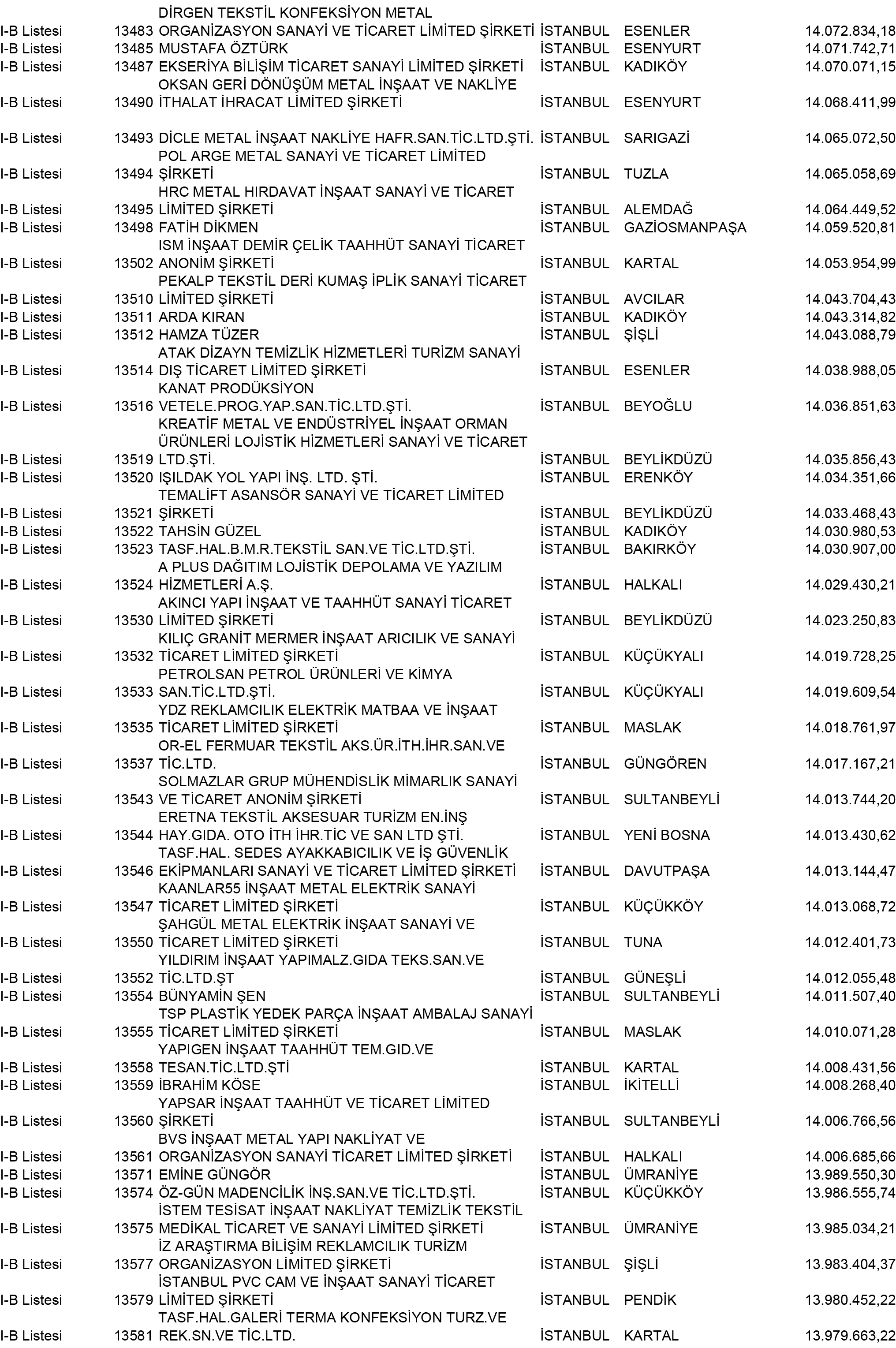 B Istanbul Vergi Yüzsüzleri 122 1