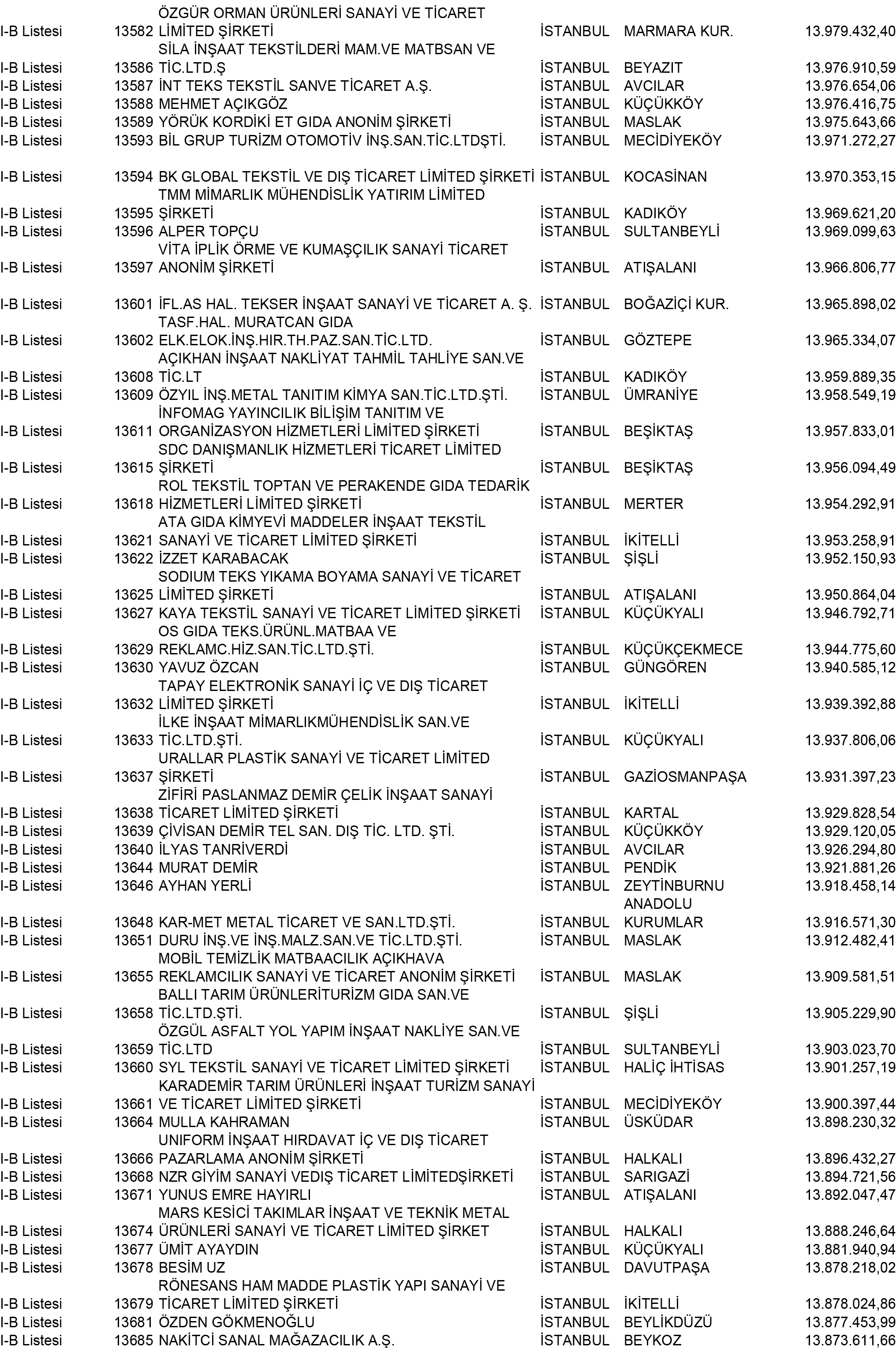 B Istanbul Vergi Yüzsüzleri 123 1