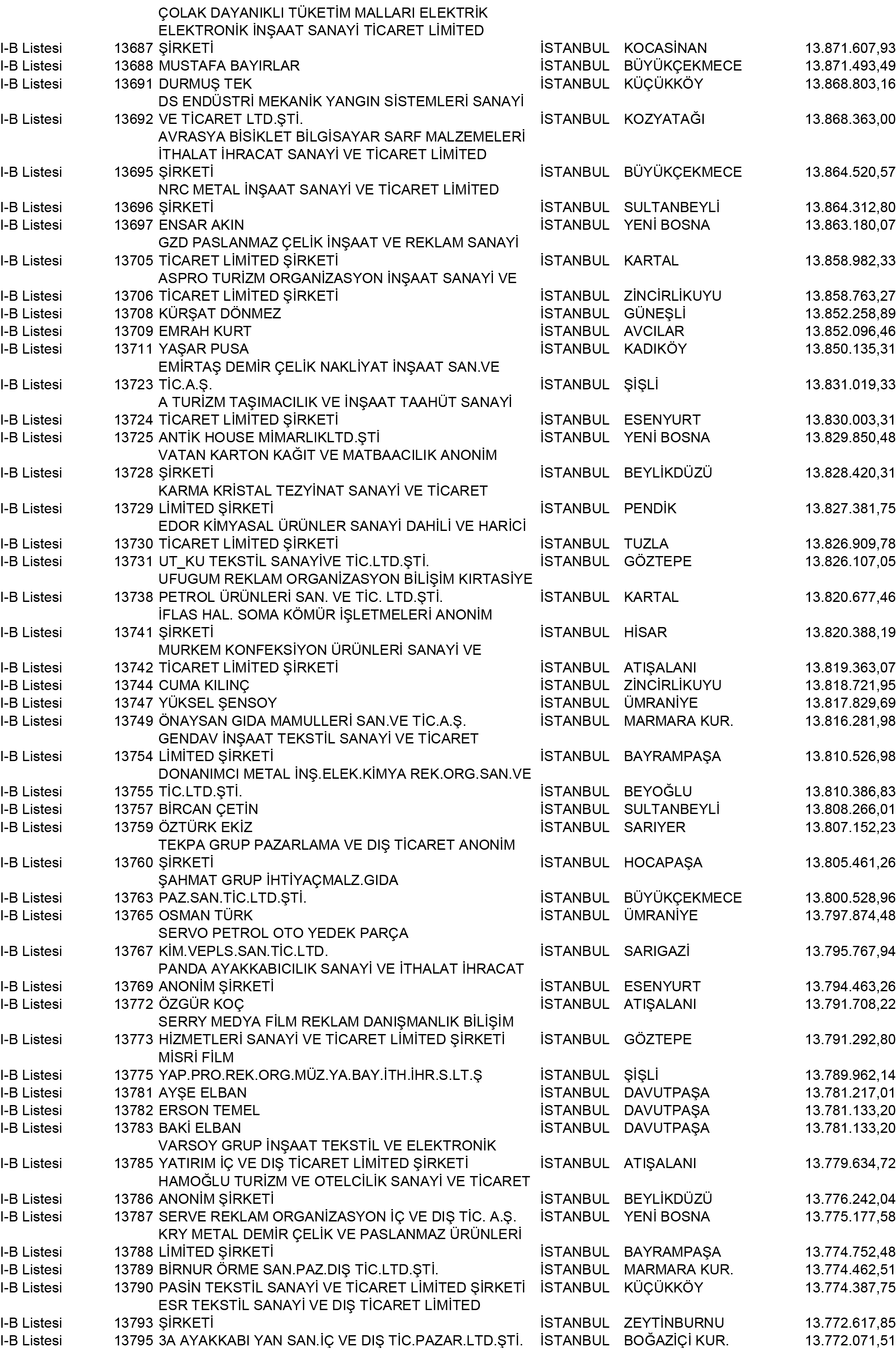 B Istanbul Vergi Yüzsüzleri 124 1