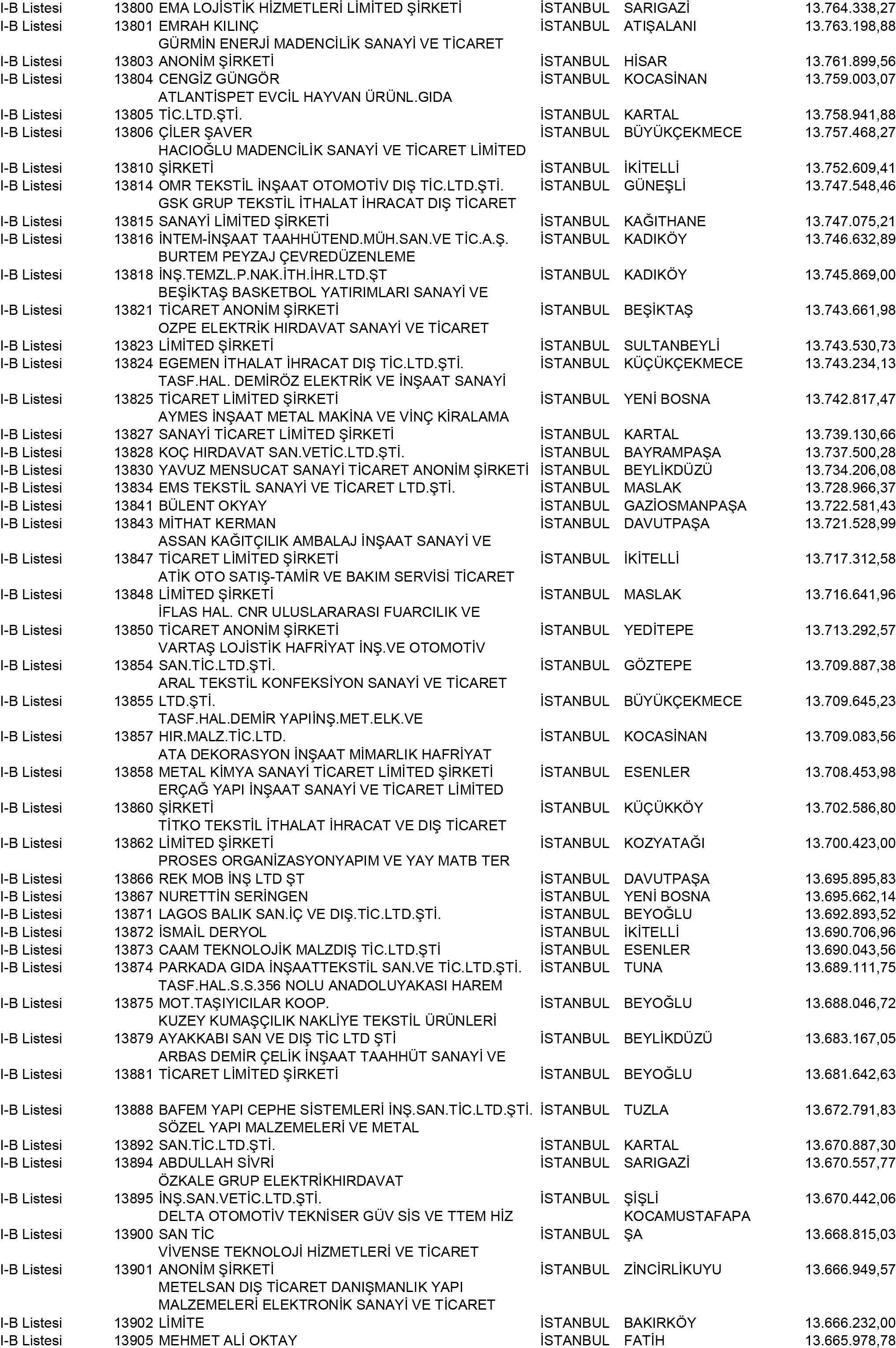 B Istanbul Vergi Yüzsüzleri 125 1