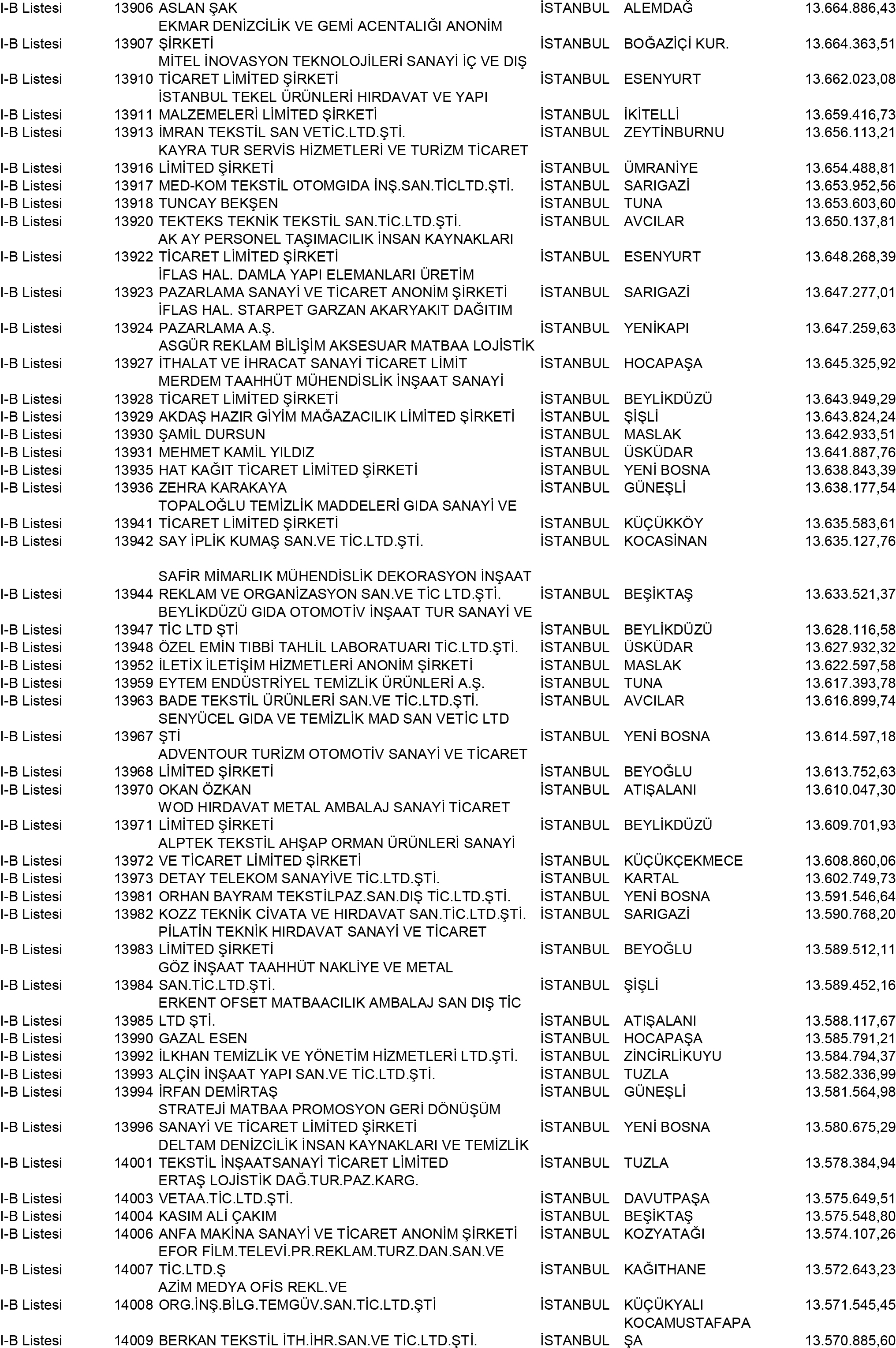 B Istanbul Vergi Yüzsüzleri 126 1