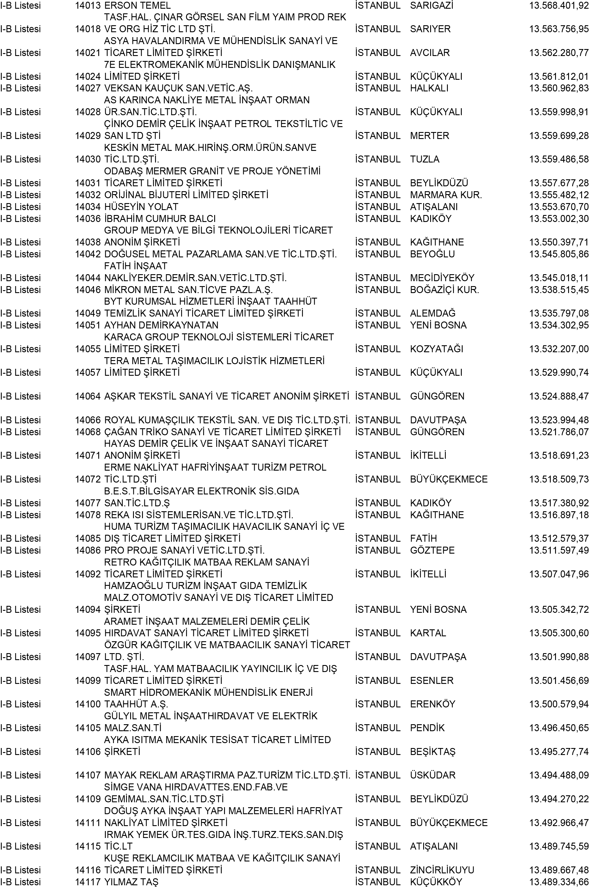 B Istanbul Vergi Yüzsüzleri 127 1