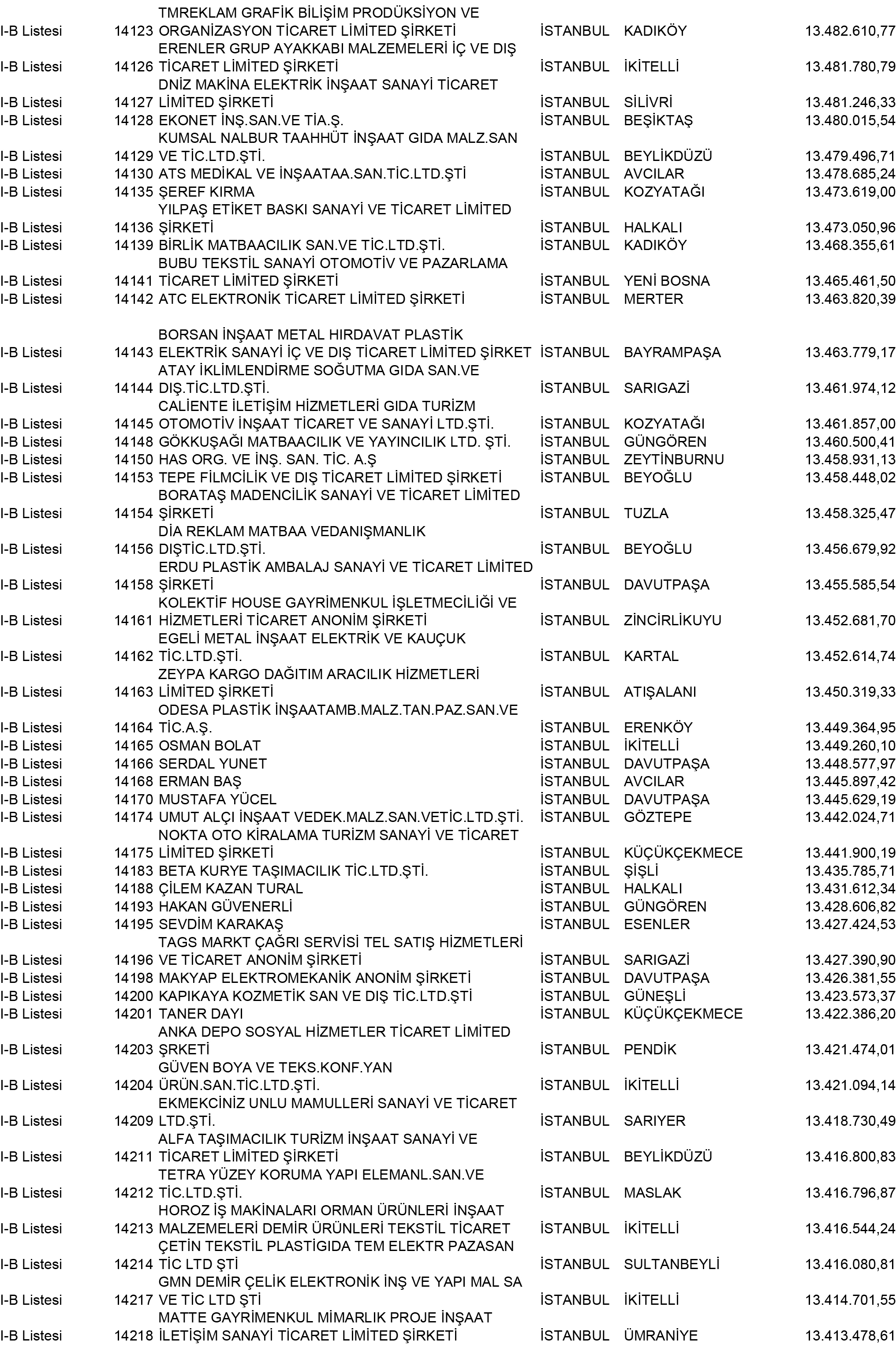 B Istanbul Vergi Yüzsüzleri 128 1