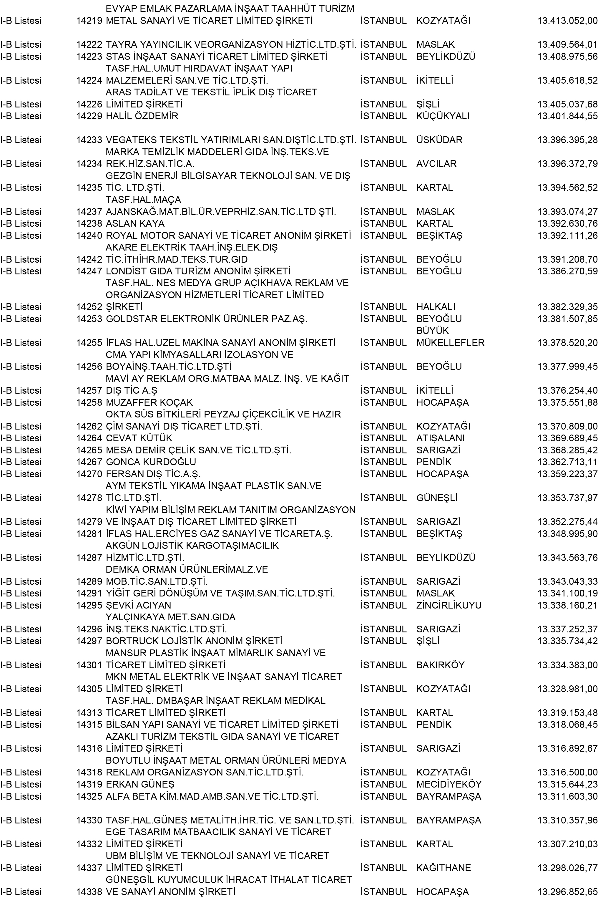 B Istanbul Vergi Yüzsüzleri 129 1