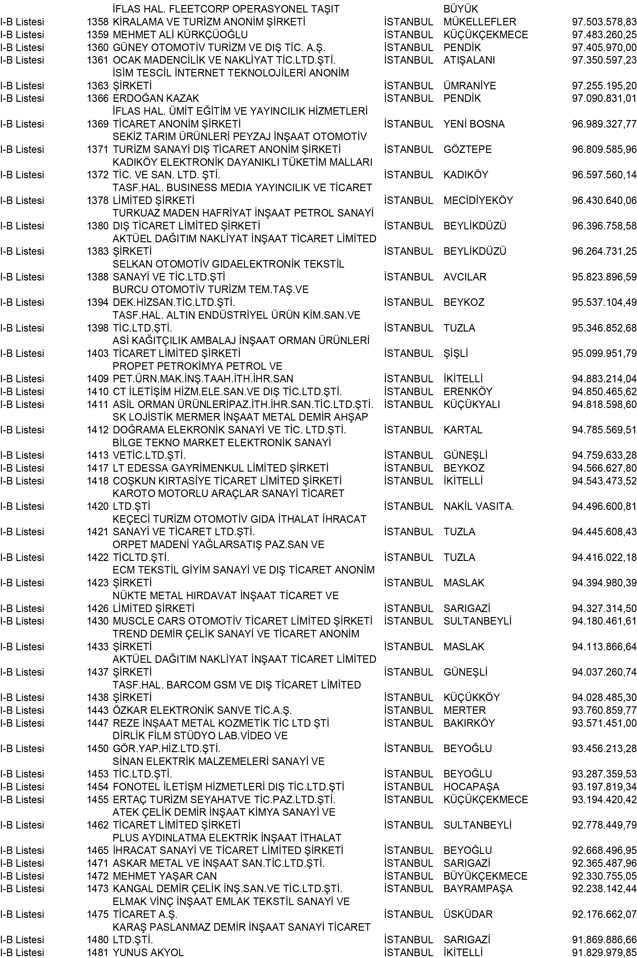 B Istanbul Vergi Yüzsüzleri 13 1