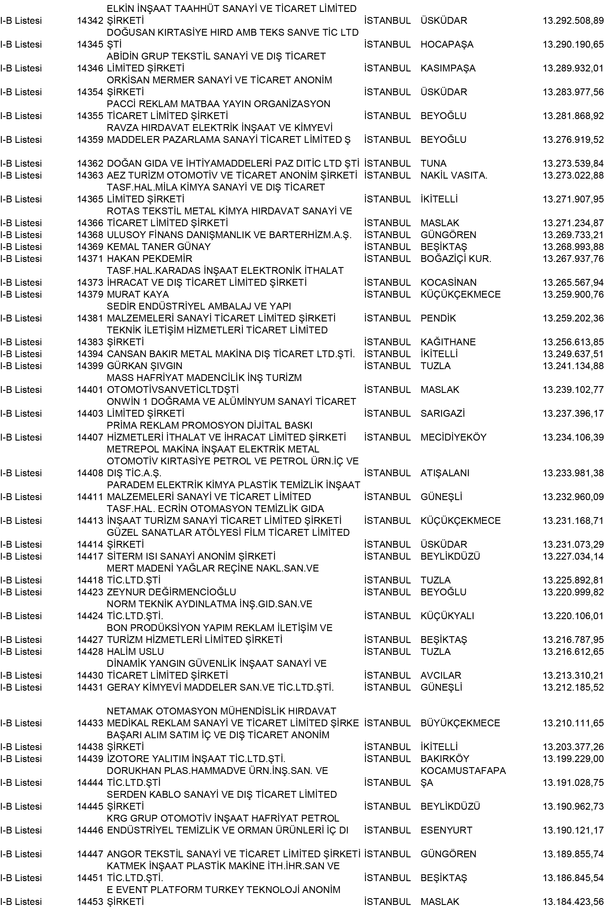 B Istanbul Vergi Yüzsüzleri 130 1