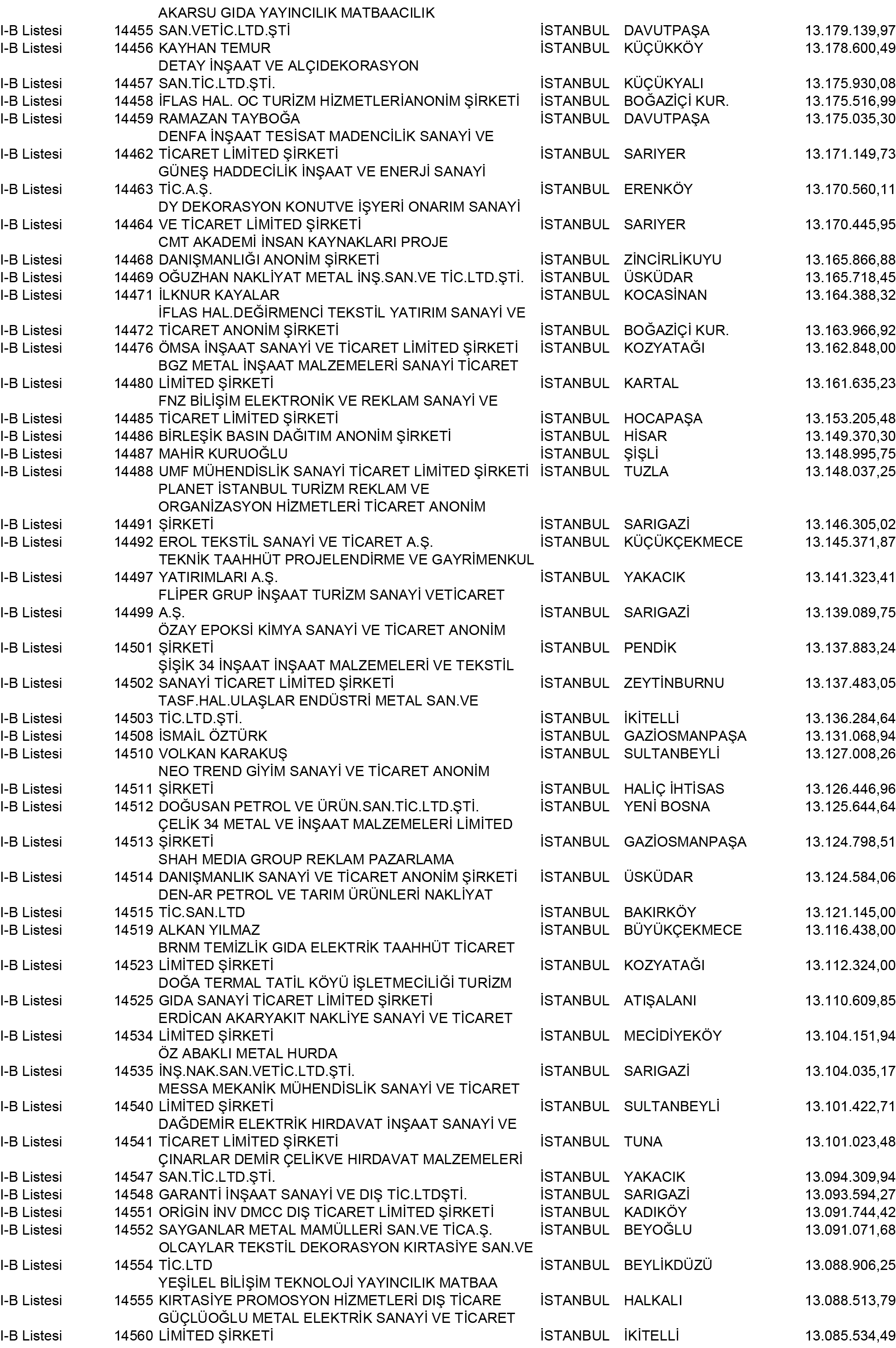 B Istanbul Vergi Yüzsüzleri 131 1