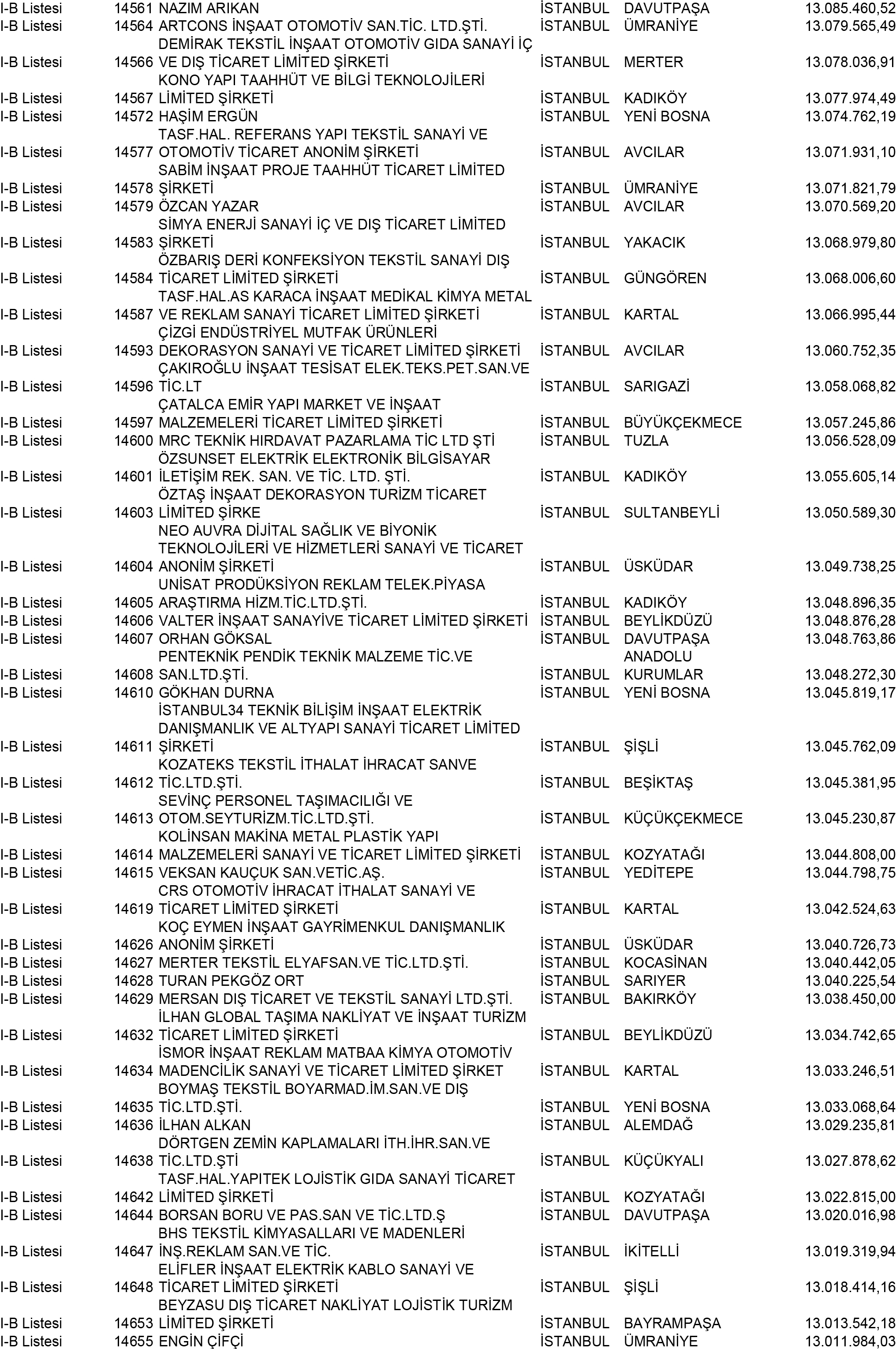 B Istanbul Vergi Yüzsüzleri 132 1