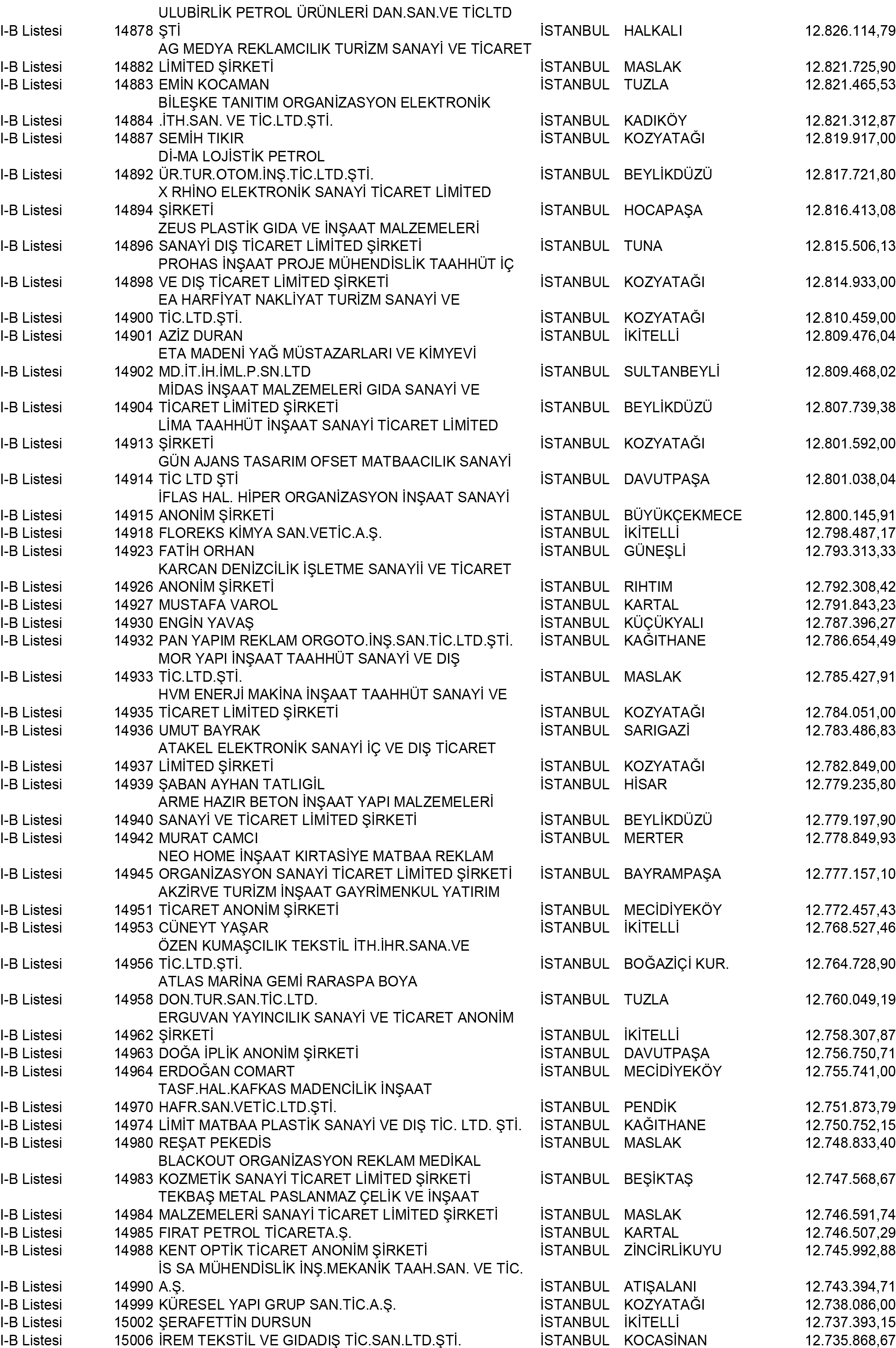 B Istanbul Vergi Yüzsüzleri 135 1