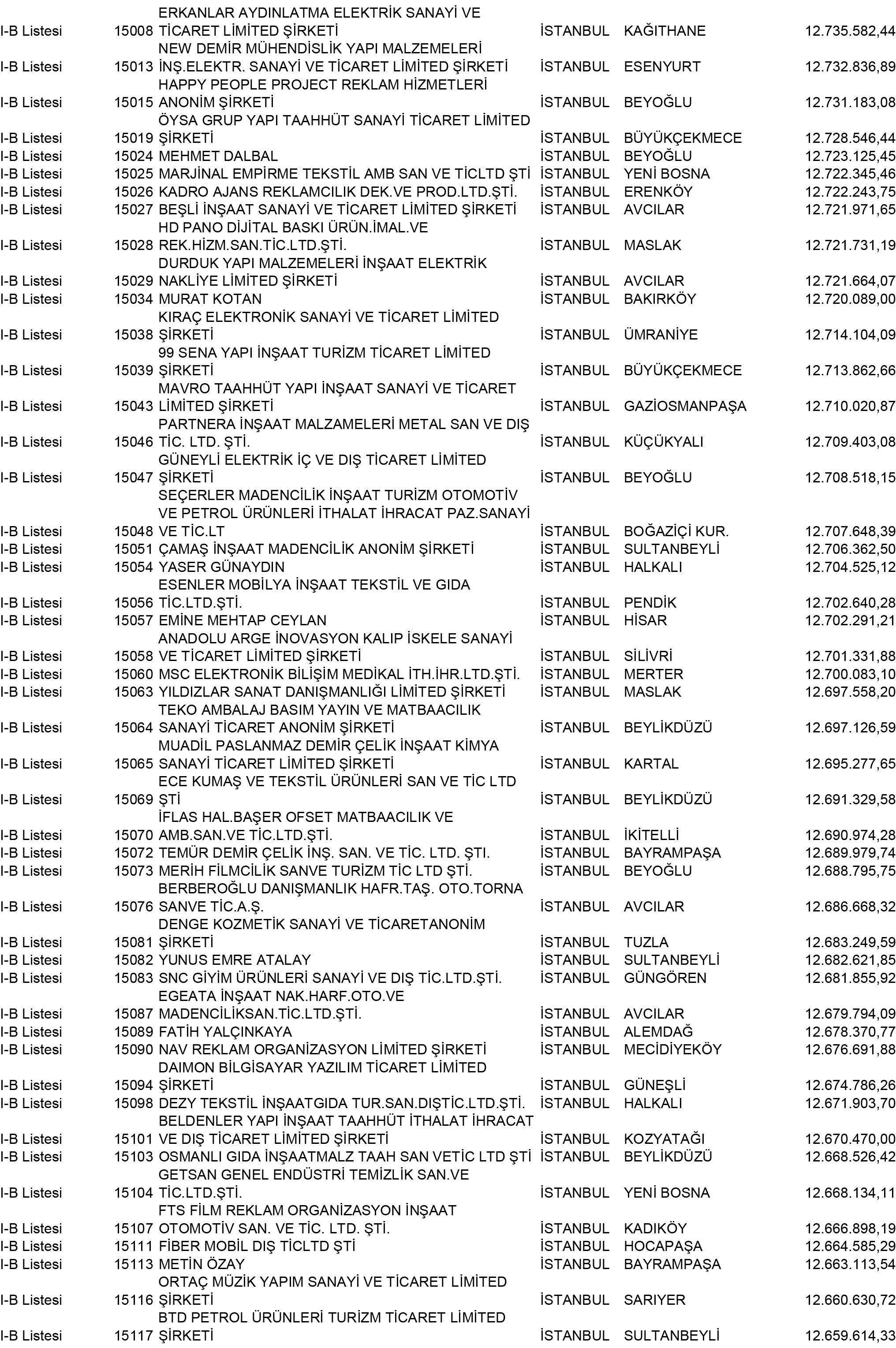B Istanbul Vergi Yüzsüzleri 136 1