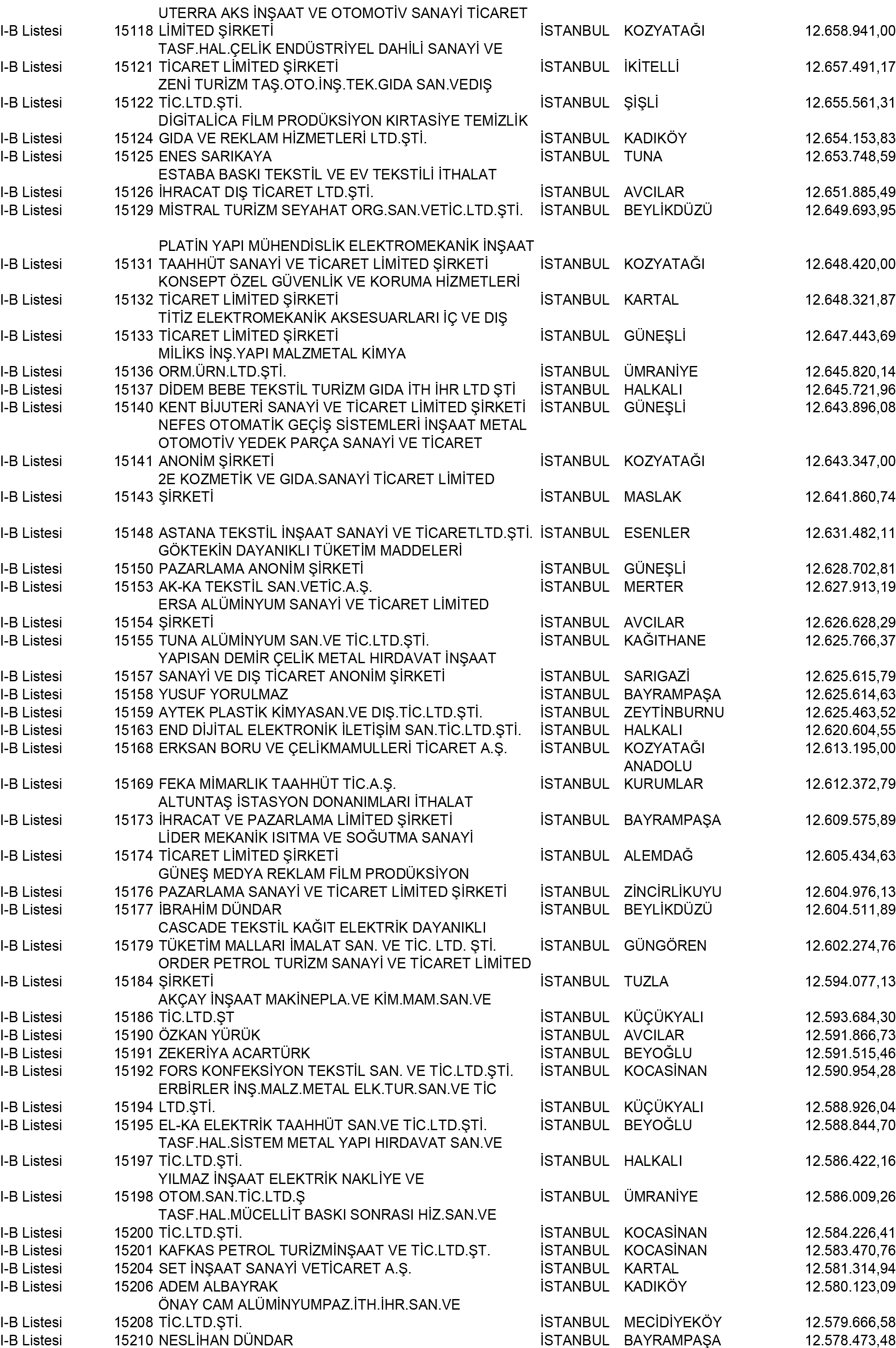B Istanbul Vergi Yüzsüzleri 137 1