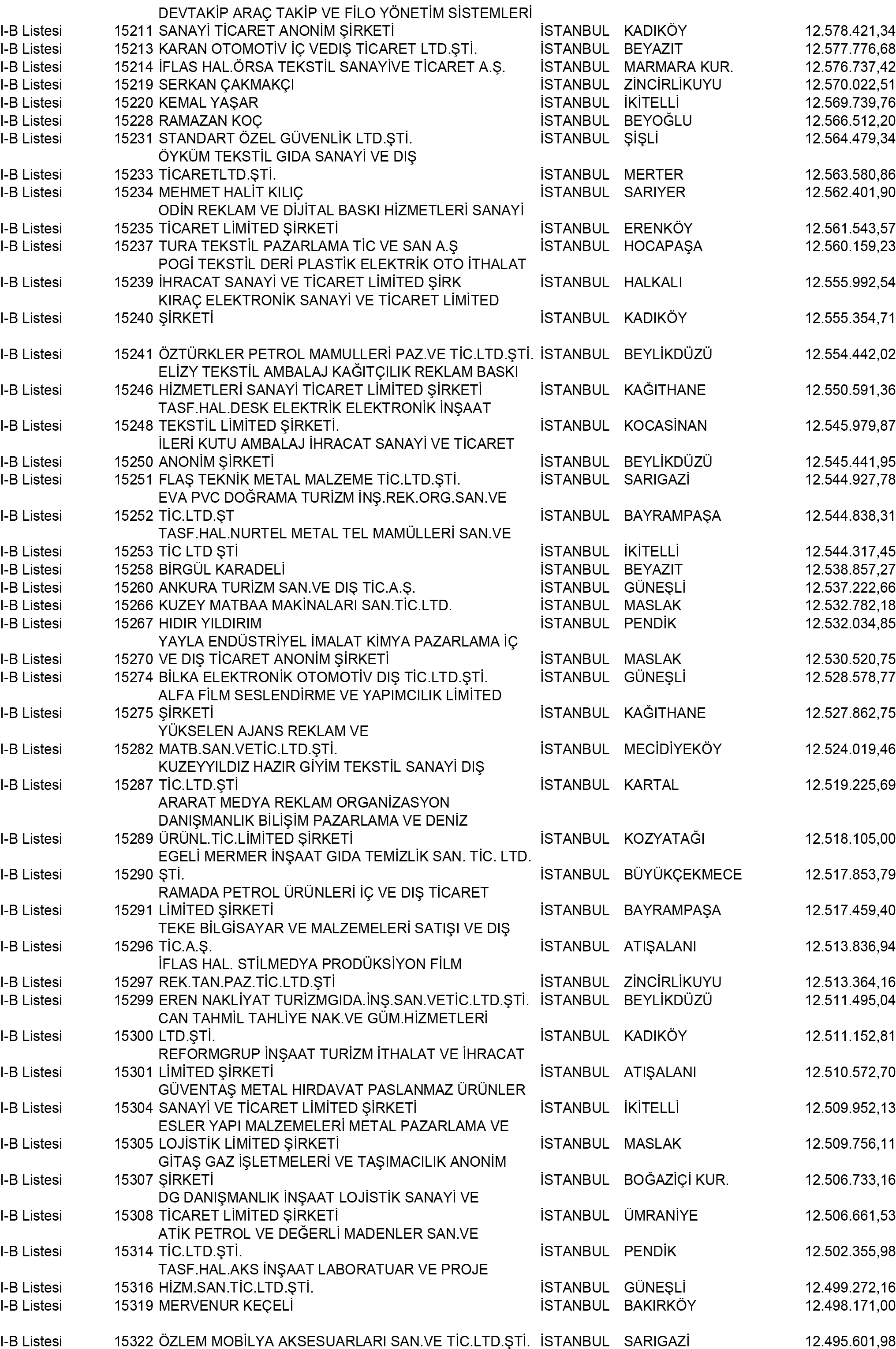 B Istanbul Vergi Yüzsüzleri 138 1