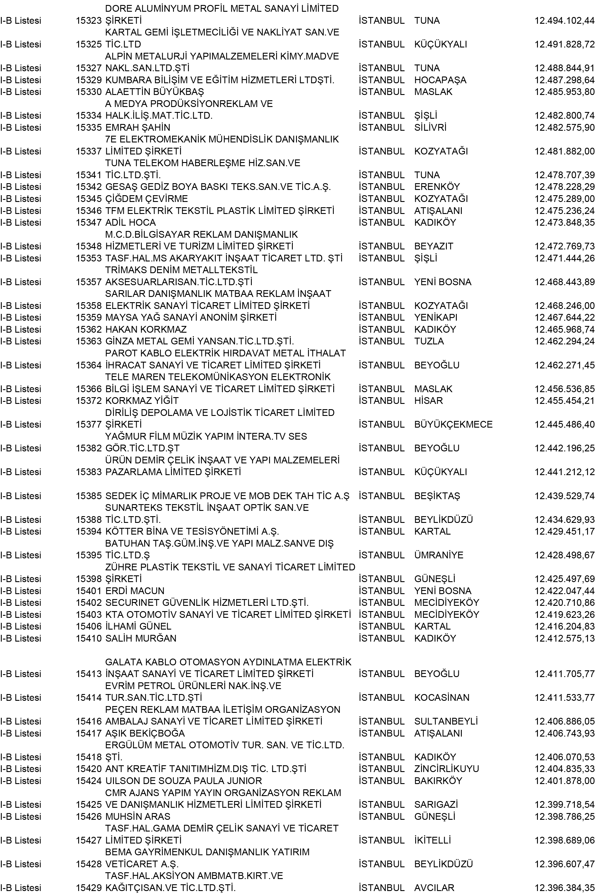 B Istanbul Vergi Yüzsüzleri 139 1