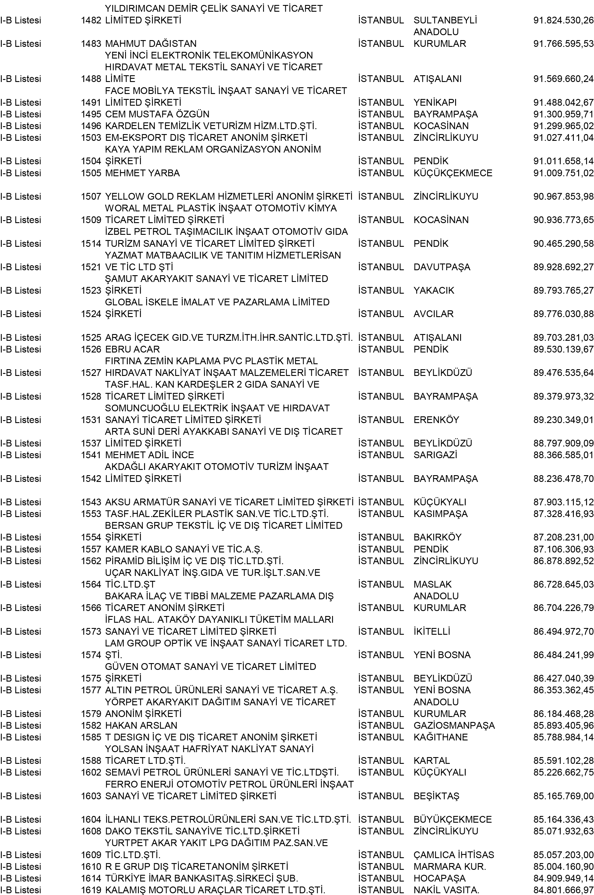 B Istanbul Vergi Yüzsüzleri 14 1