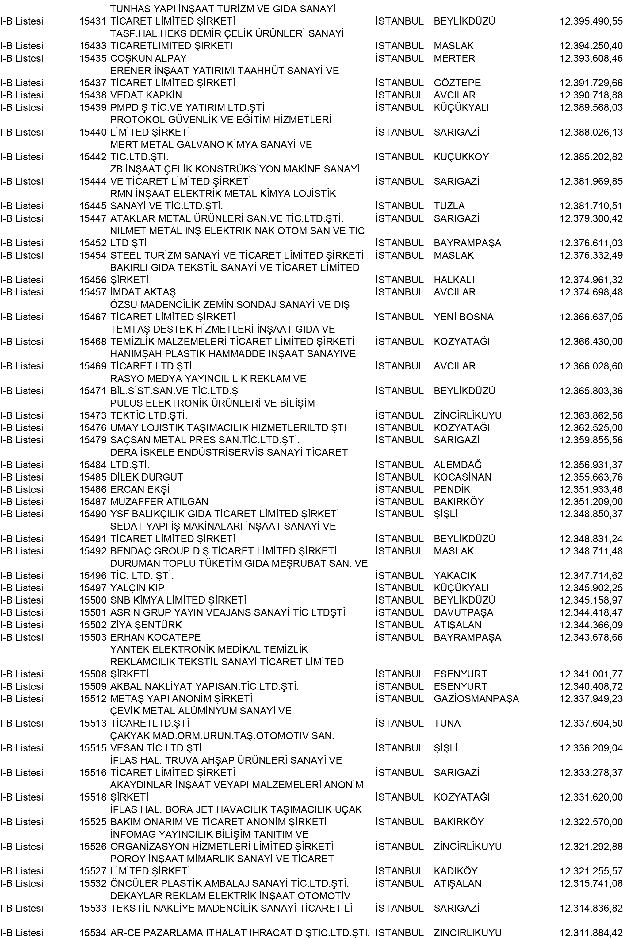 B Istanbul Vergi Yüzsüzleri 140 1