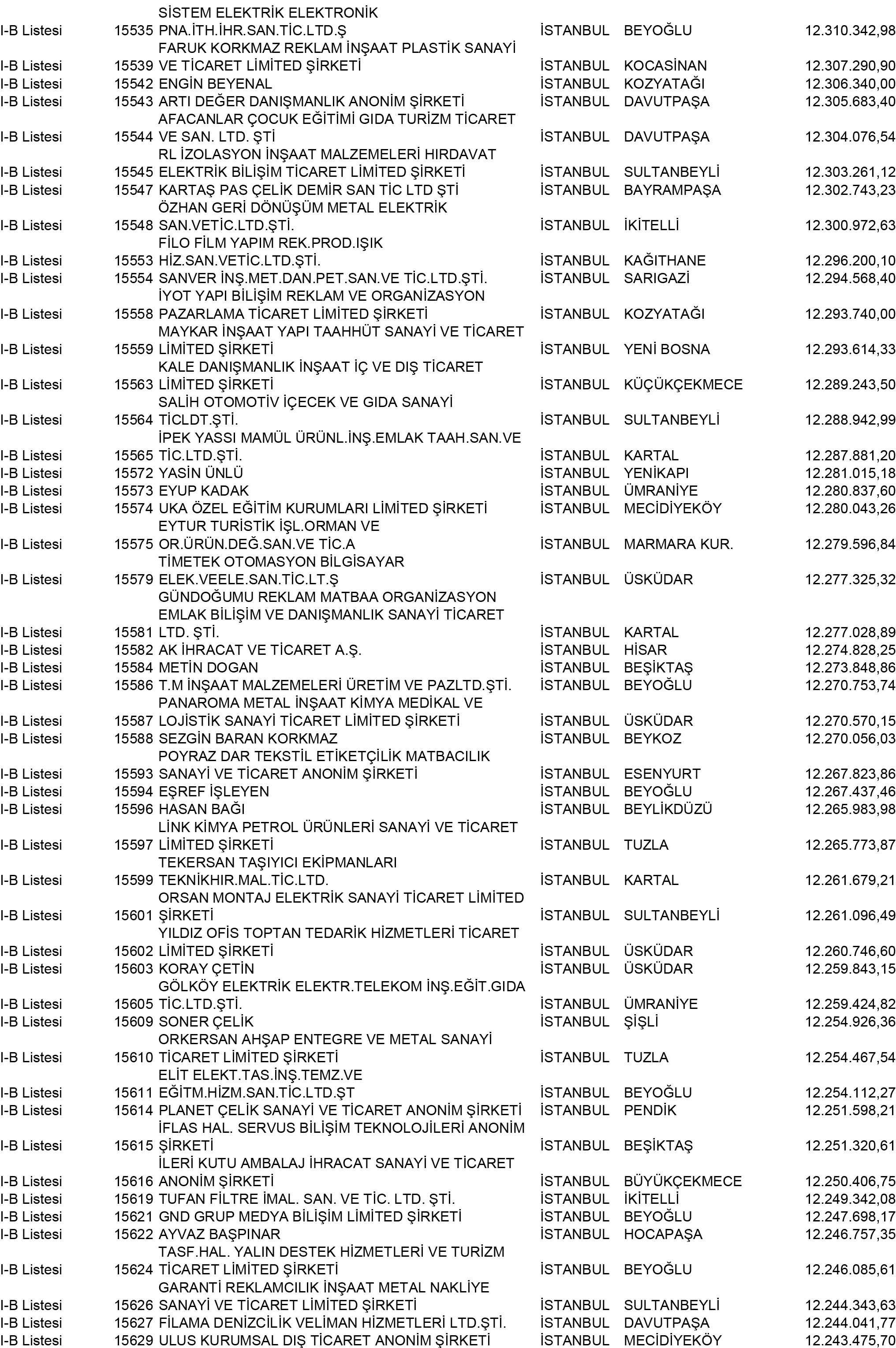 B Istanbul Vergi Yüzsüzleri 141 1