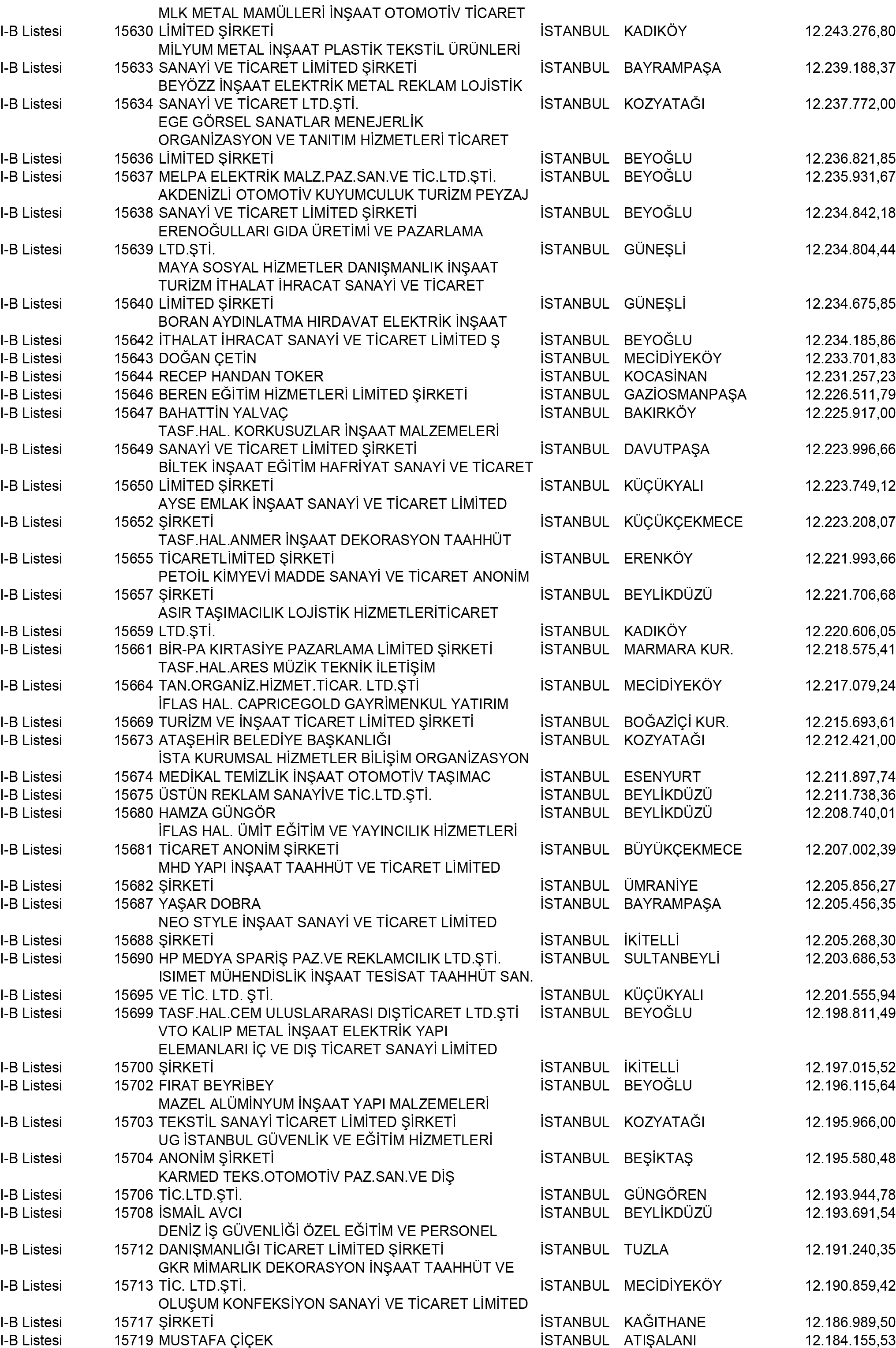 B Istanbul Vergi Yüzsüzleri 142 1