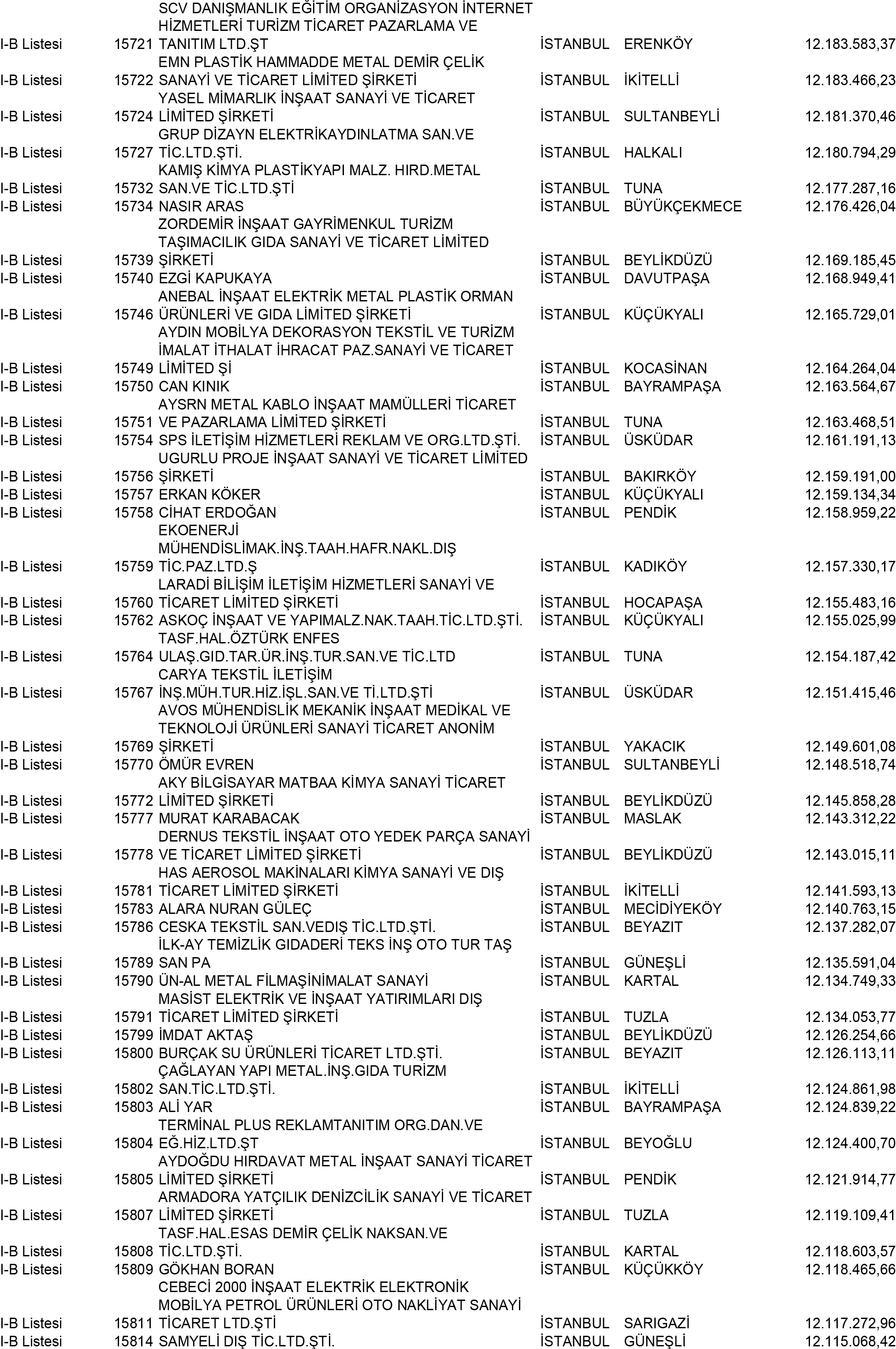 B Istanbul Vergi Yüzsüzleri 143 1