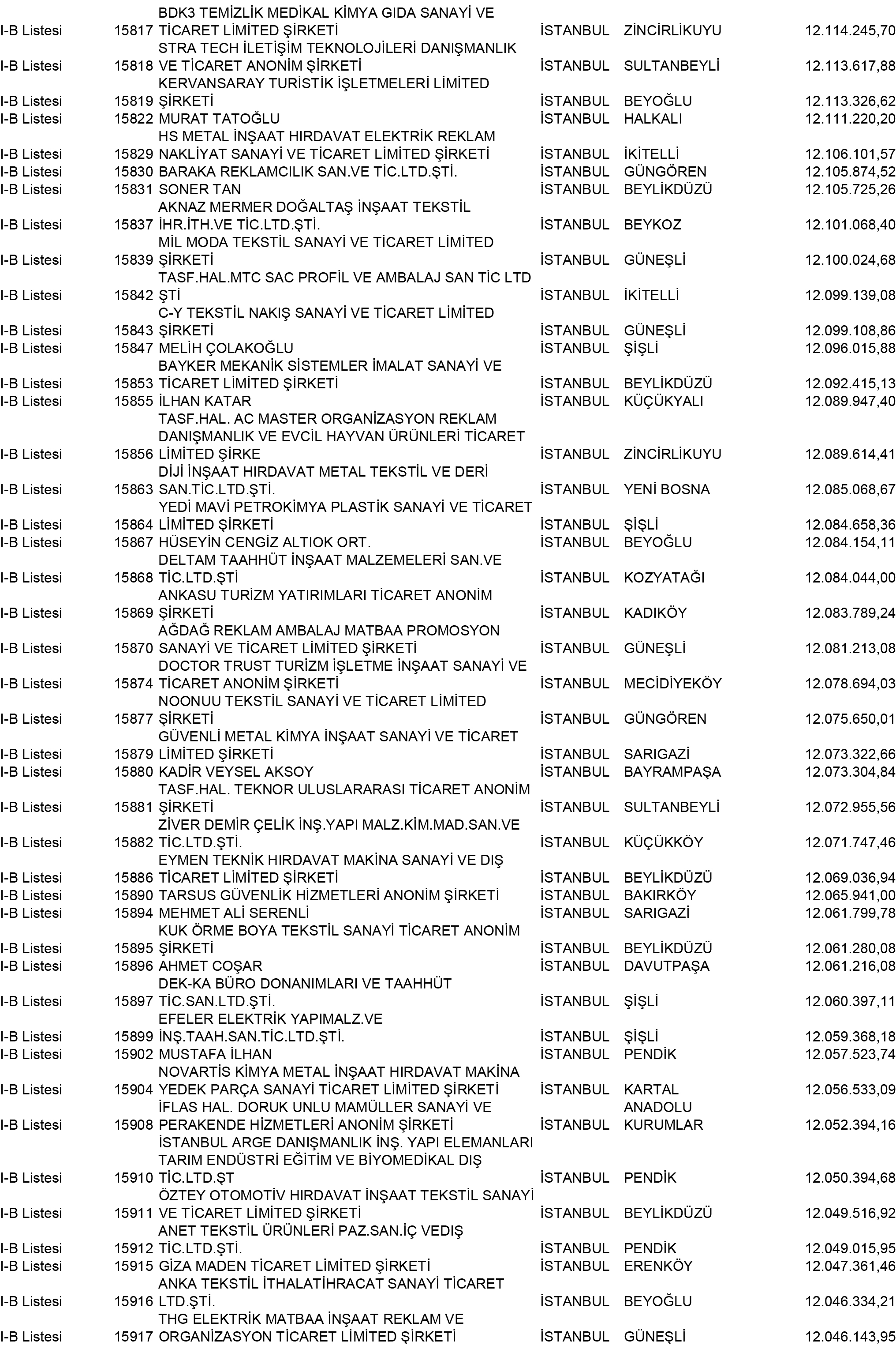B Istanbul Vergi Yüzsüzleri 144 1