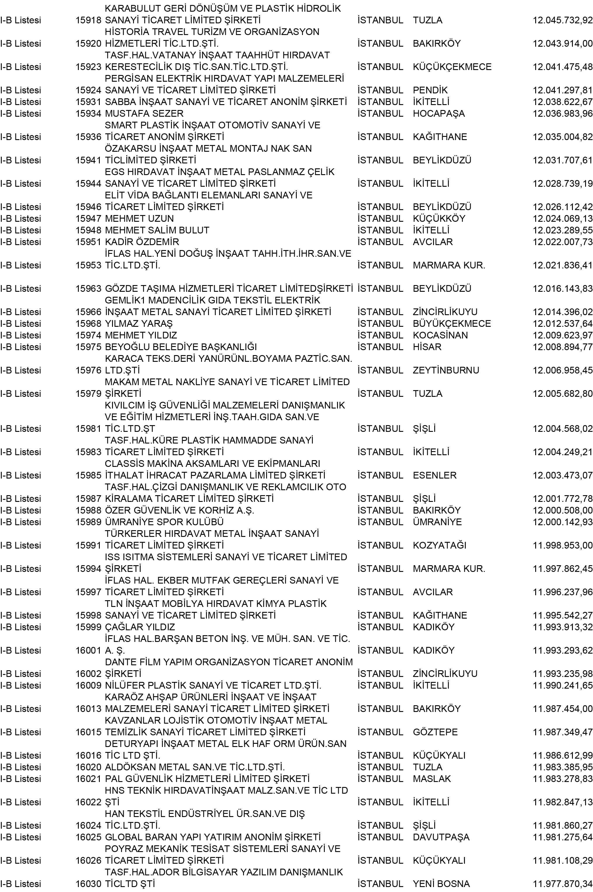 B Istanbul Vergi Yüzsüzleri 145 1