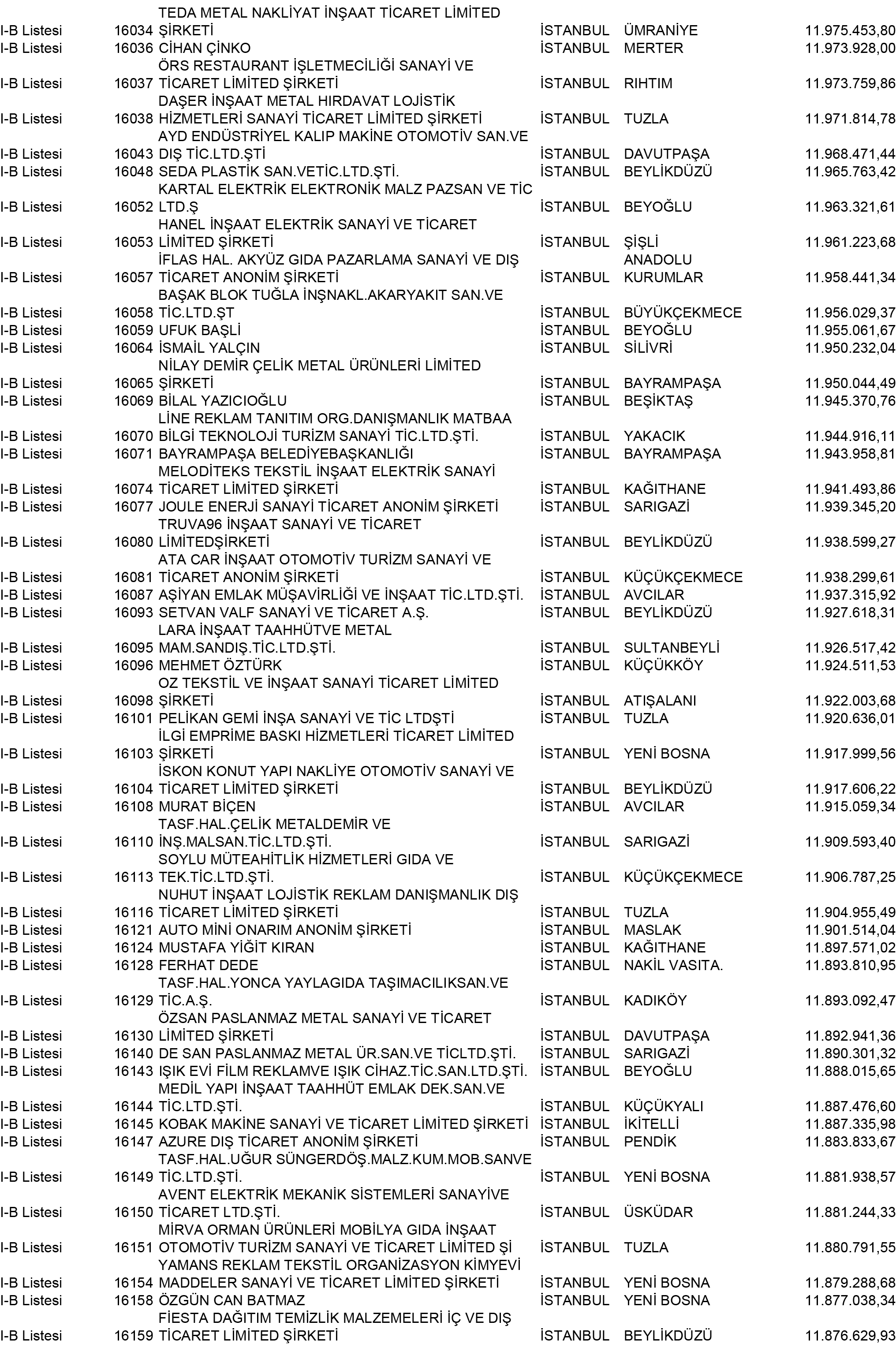 B Istanbul Vergi Yüzsüzleri 146 1