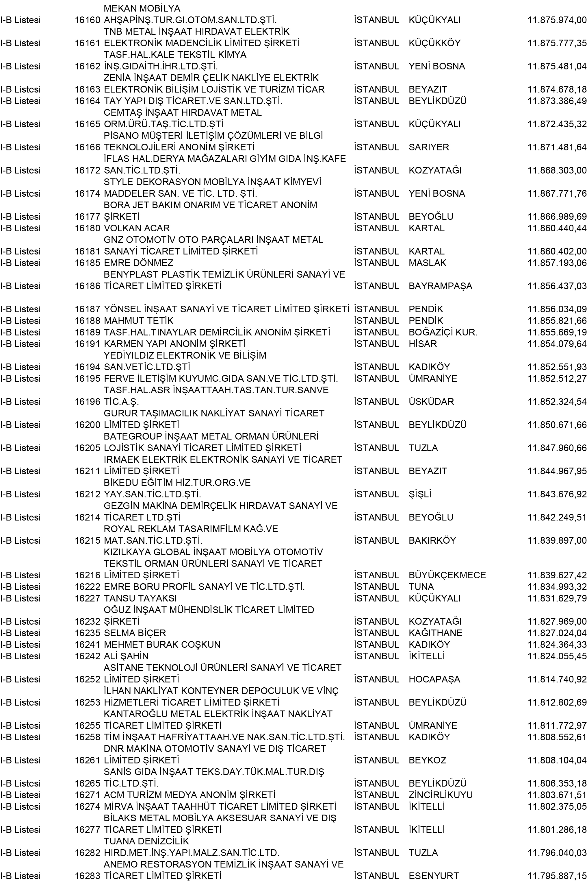 B Istanbul Vergi Yüzsüzleri 147 1