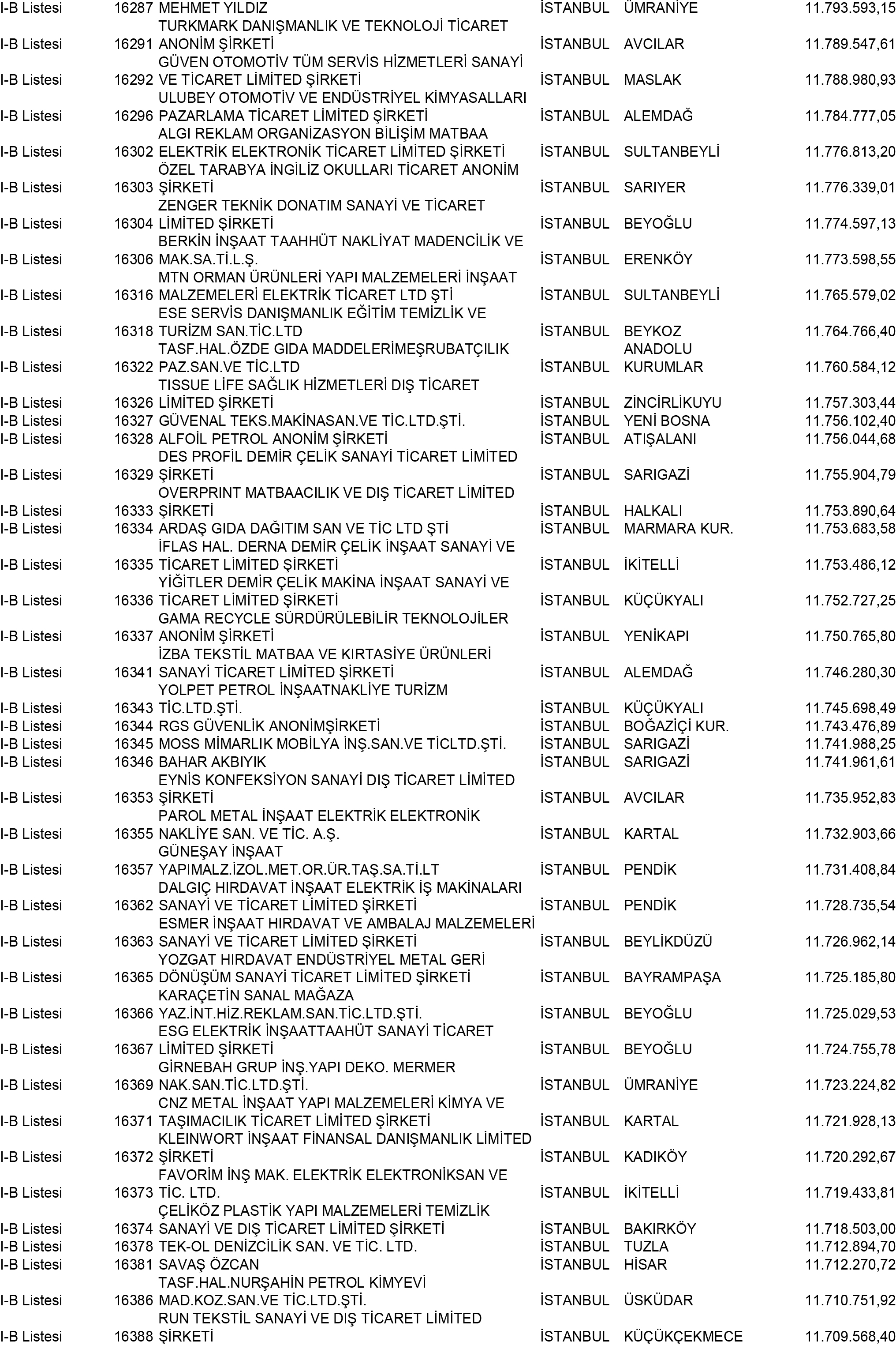 B Istanbul Vergi Yüzsüzleri 148 1
