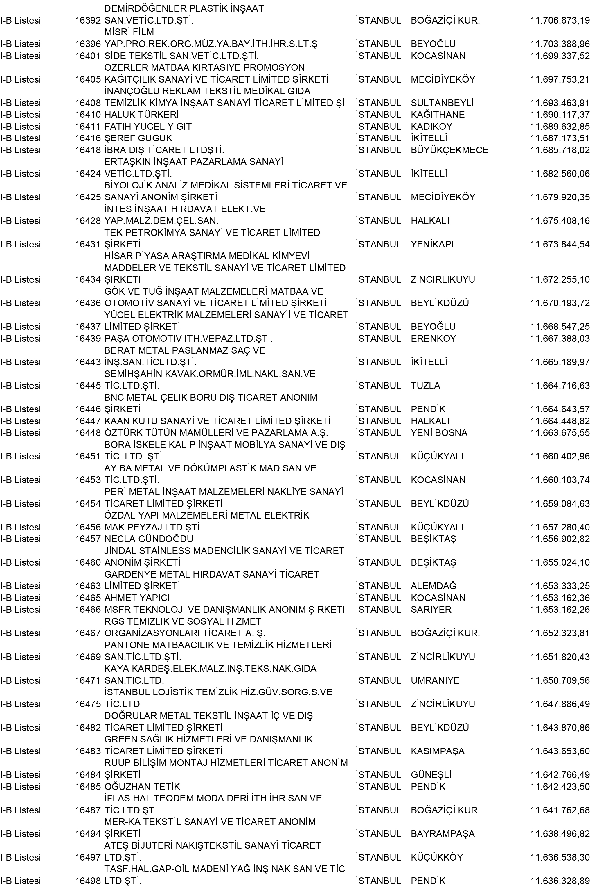B Istanbul Vergi Yüzsüzleri 149 1