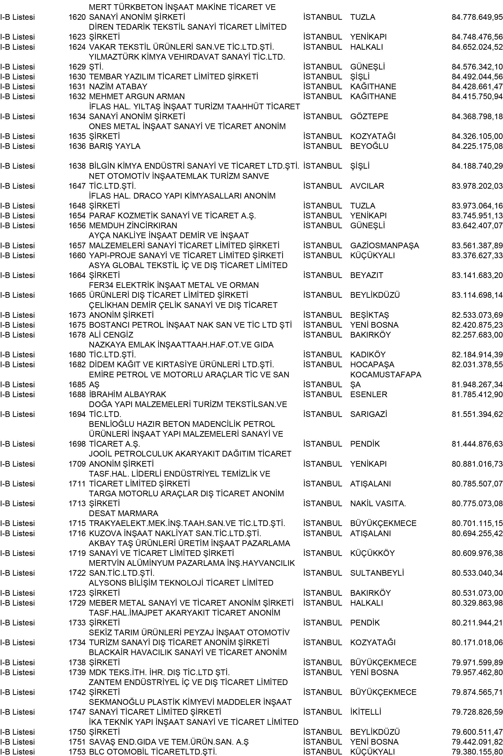 B Istanbul Vergi Yüzsüzleri 15 1