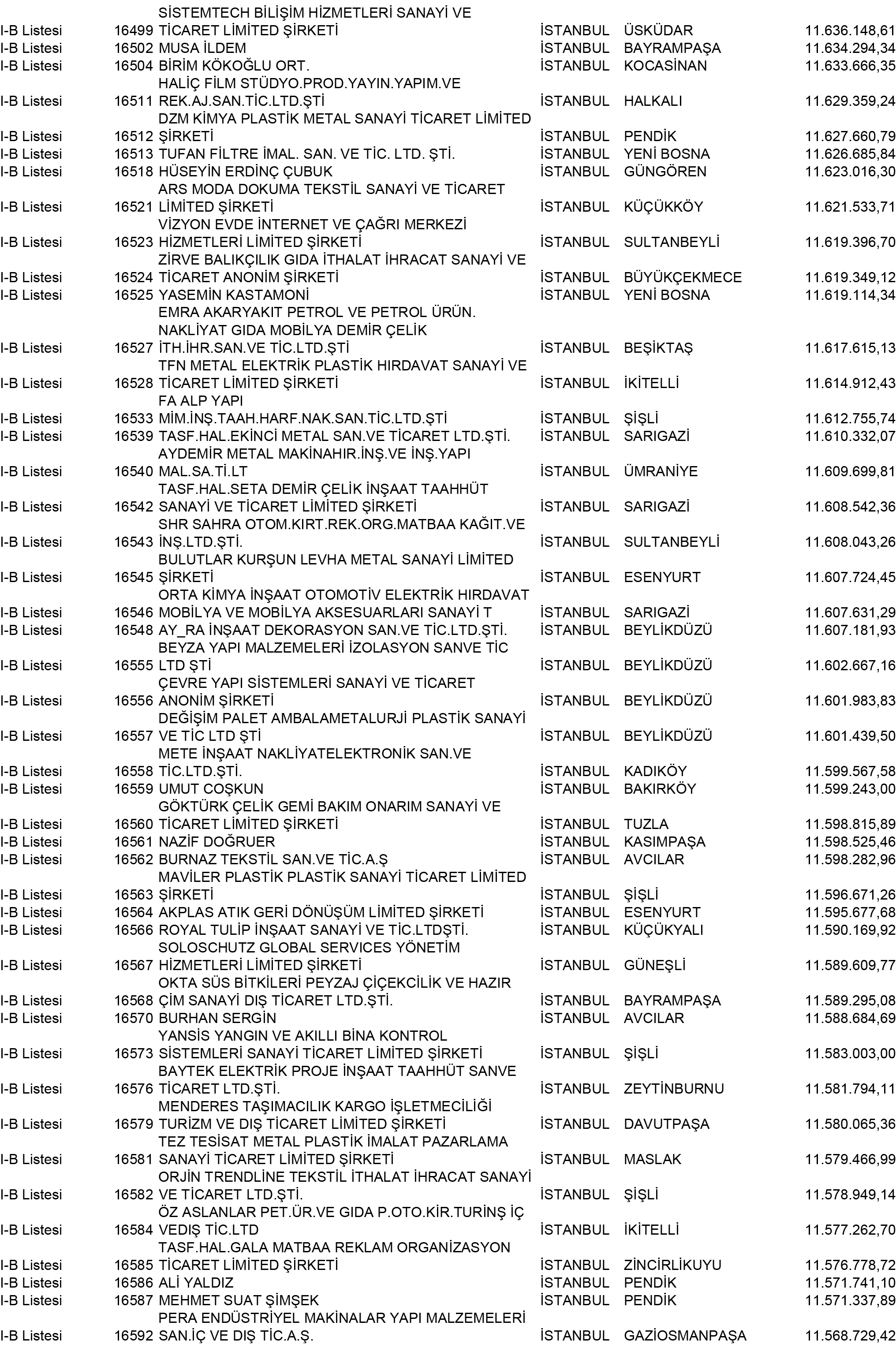 B Istanbul Vergi Yüzsüzleri 150 1