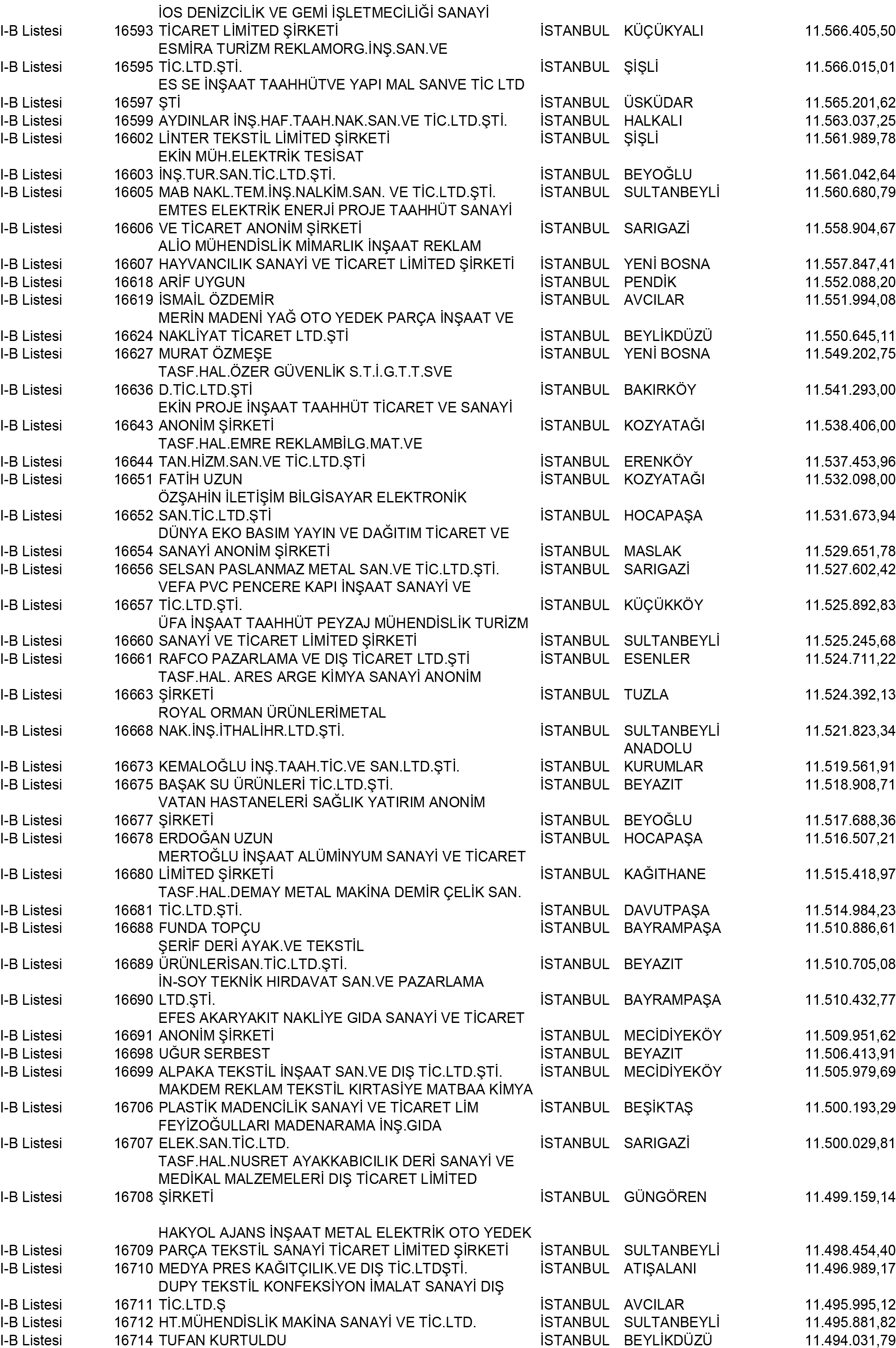 B Istanbul Vergi Yüzsüzleri 151 1