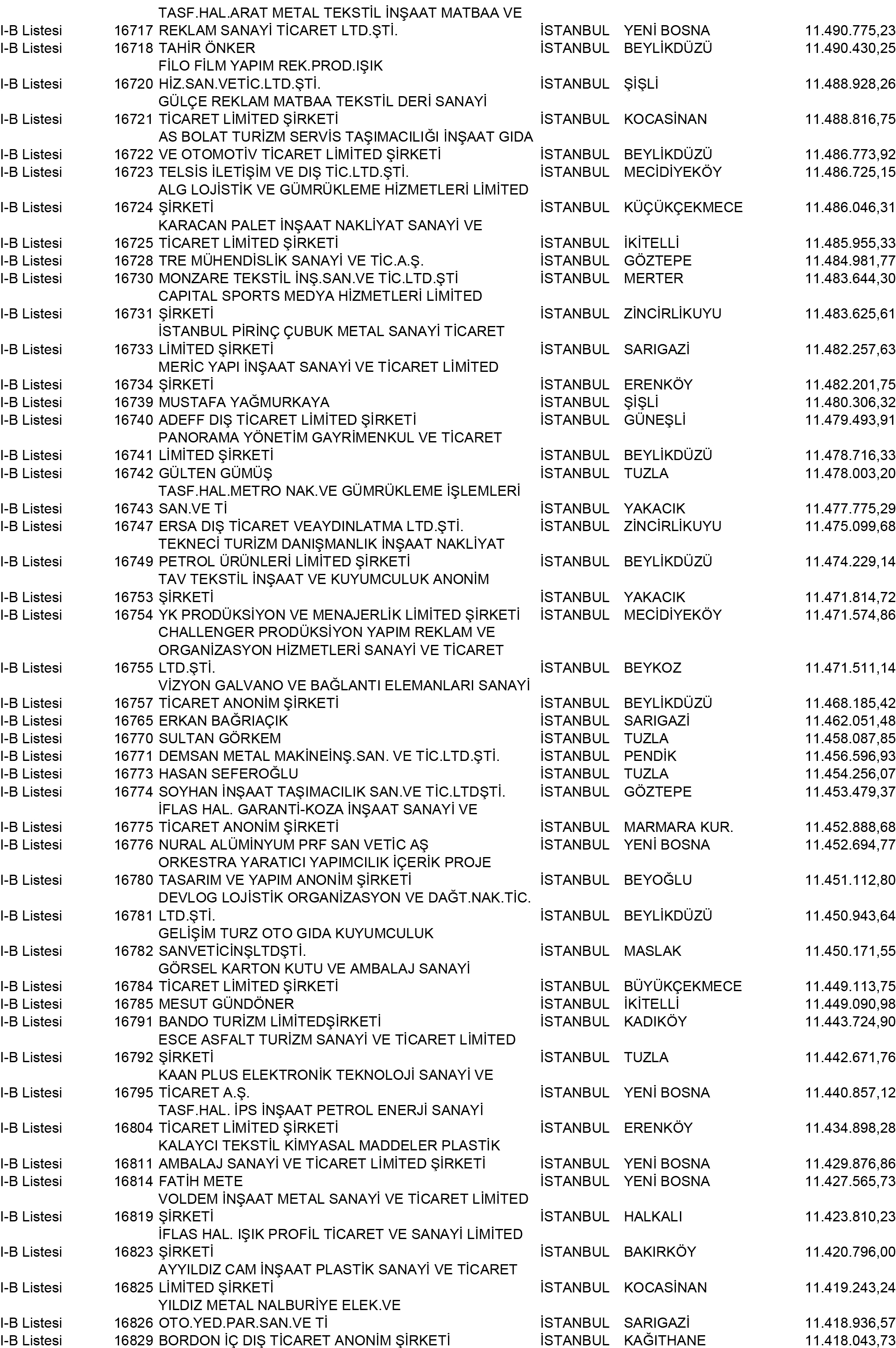 B Istanbul Vergi Yüzsüzleri 152 1