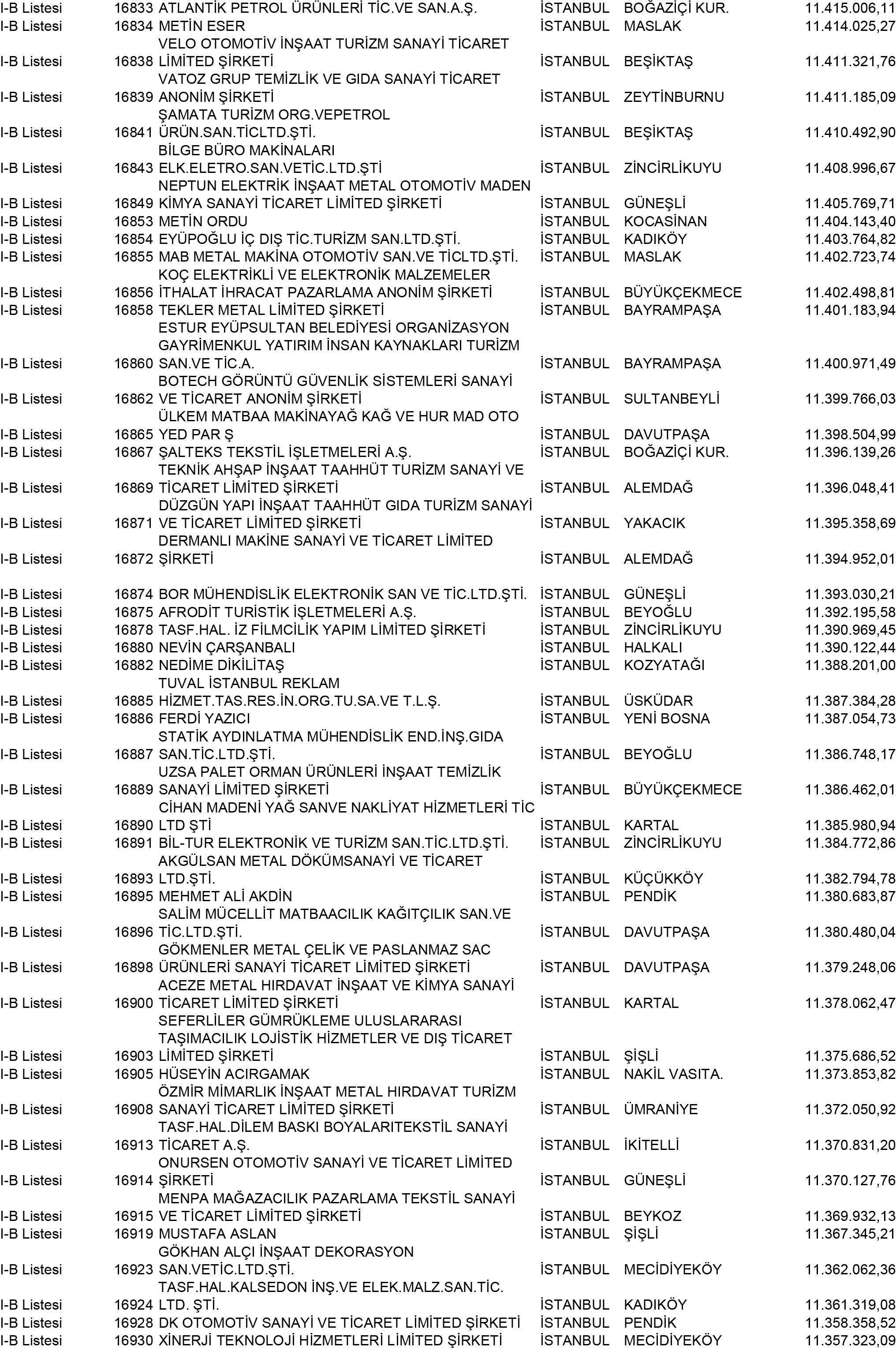 B Istanbul Vergi Yüzsüzleri 153 1