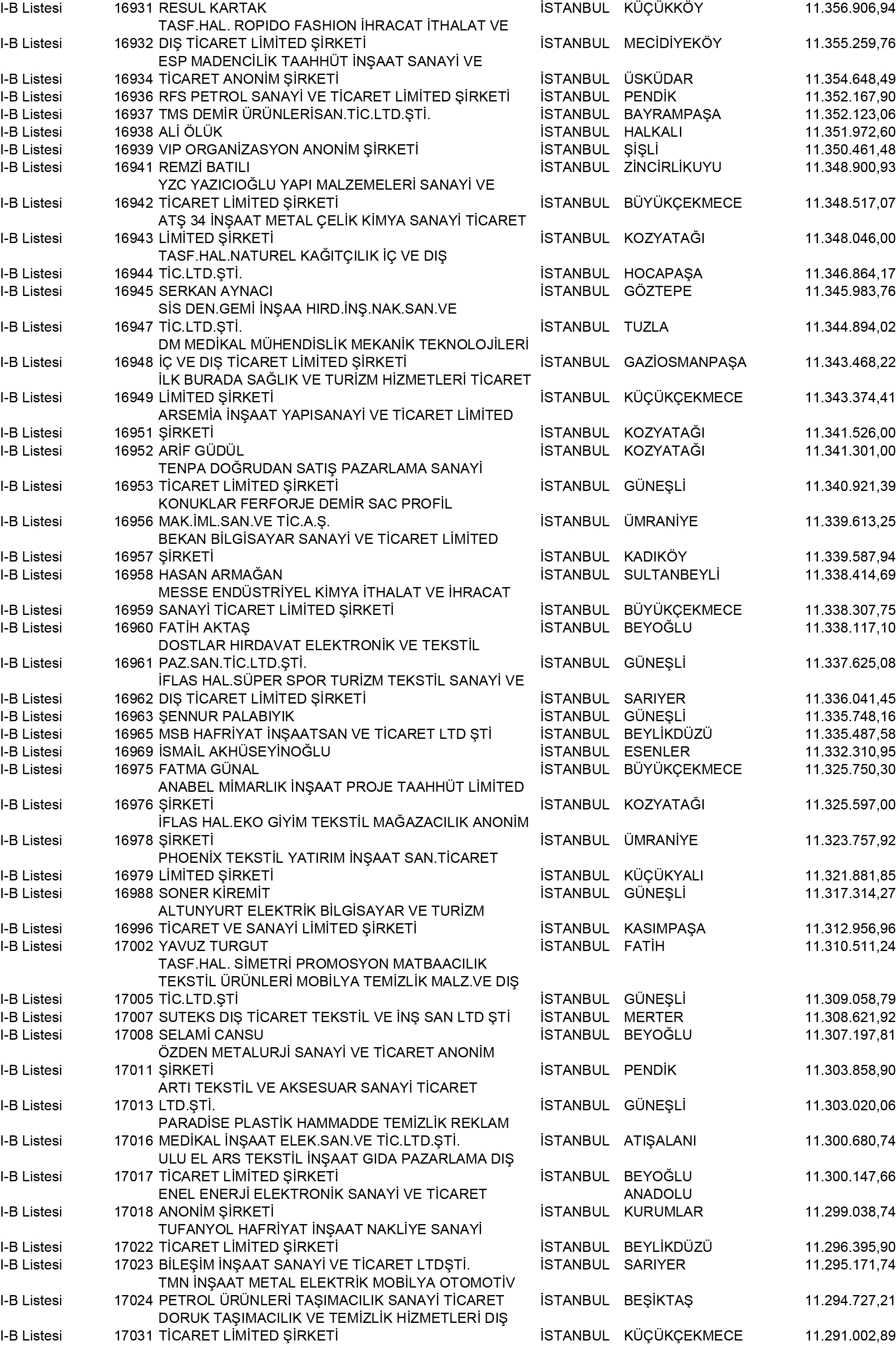 B Istanbul Vergi Yüzsüzleri 154 1