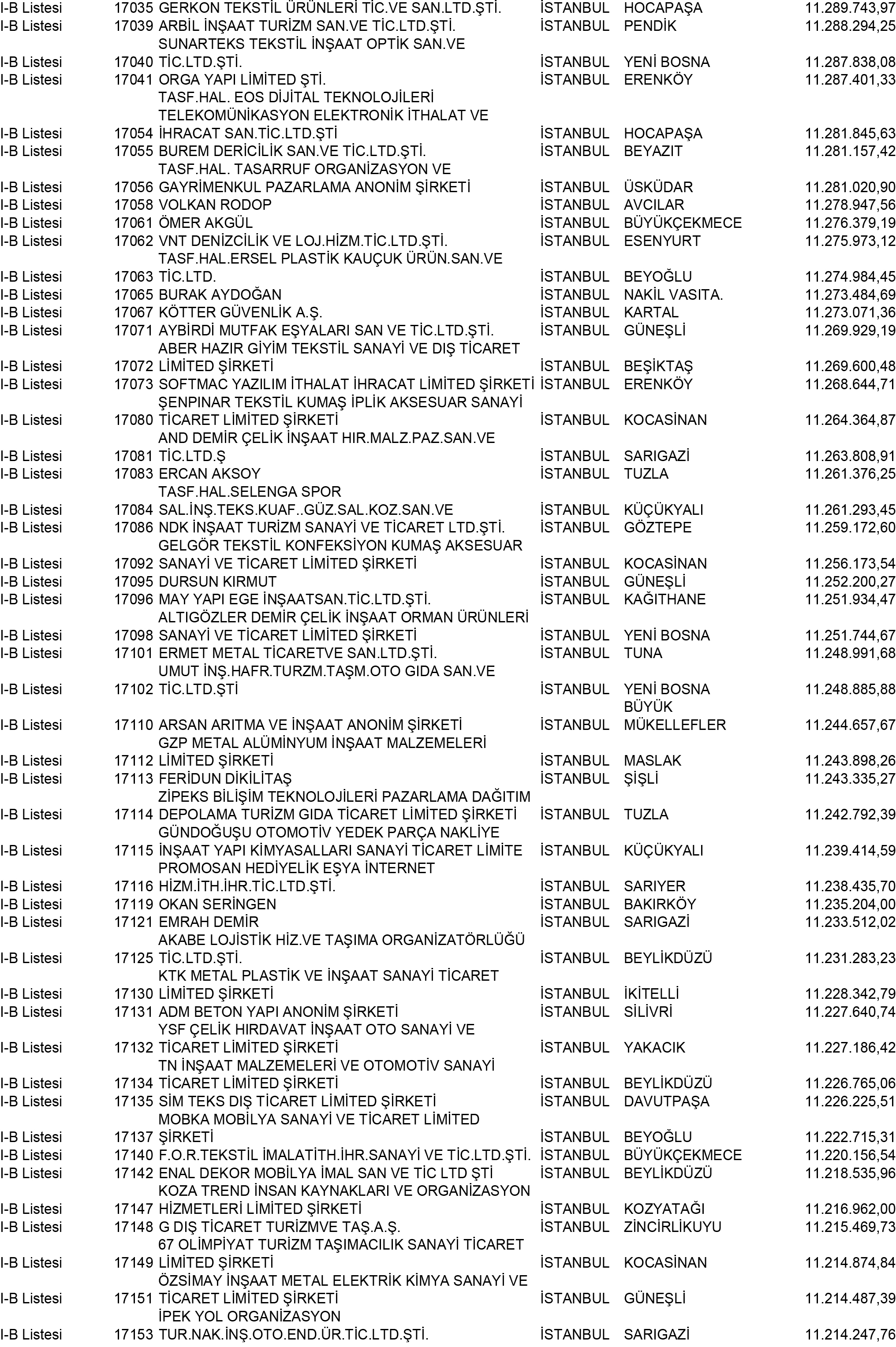 B Istanbul Vergi Yüzsüzleri 155 1