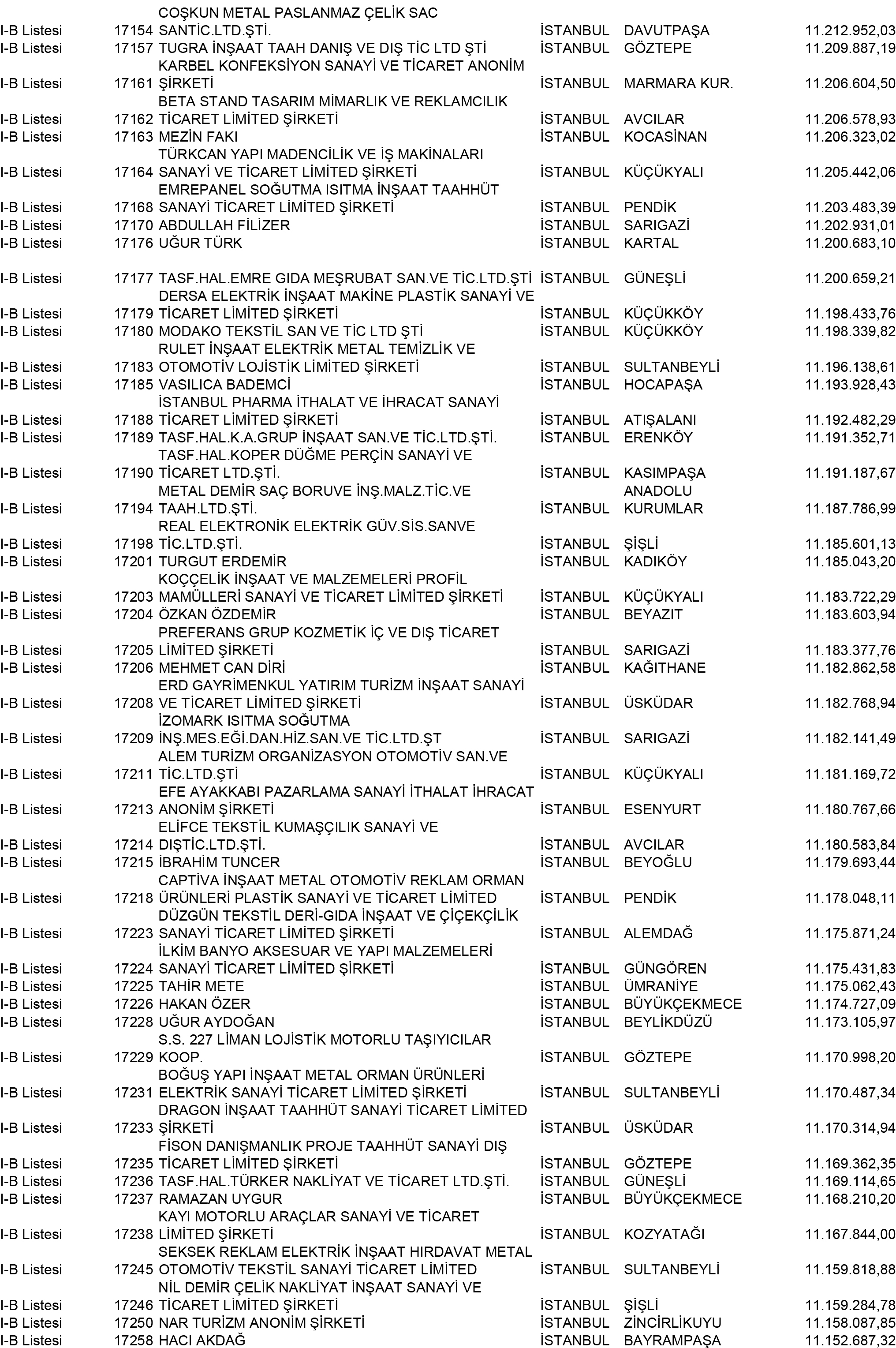 B Istanbul Vergi Yüzsüzleri 156 1