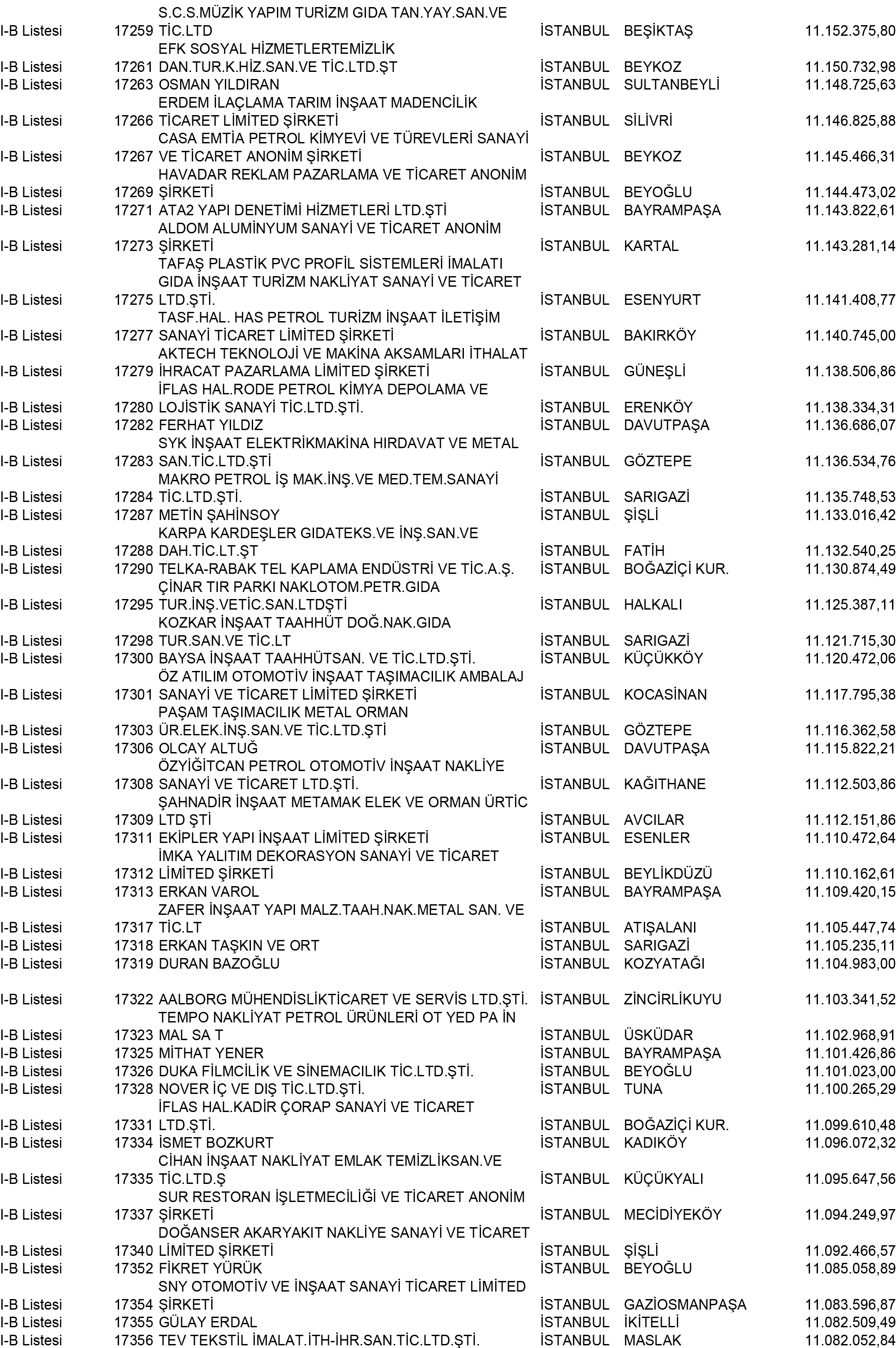 B Istanbul Vergi Yüzsüzleri 157 1