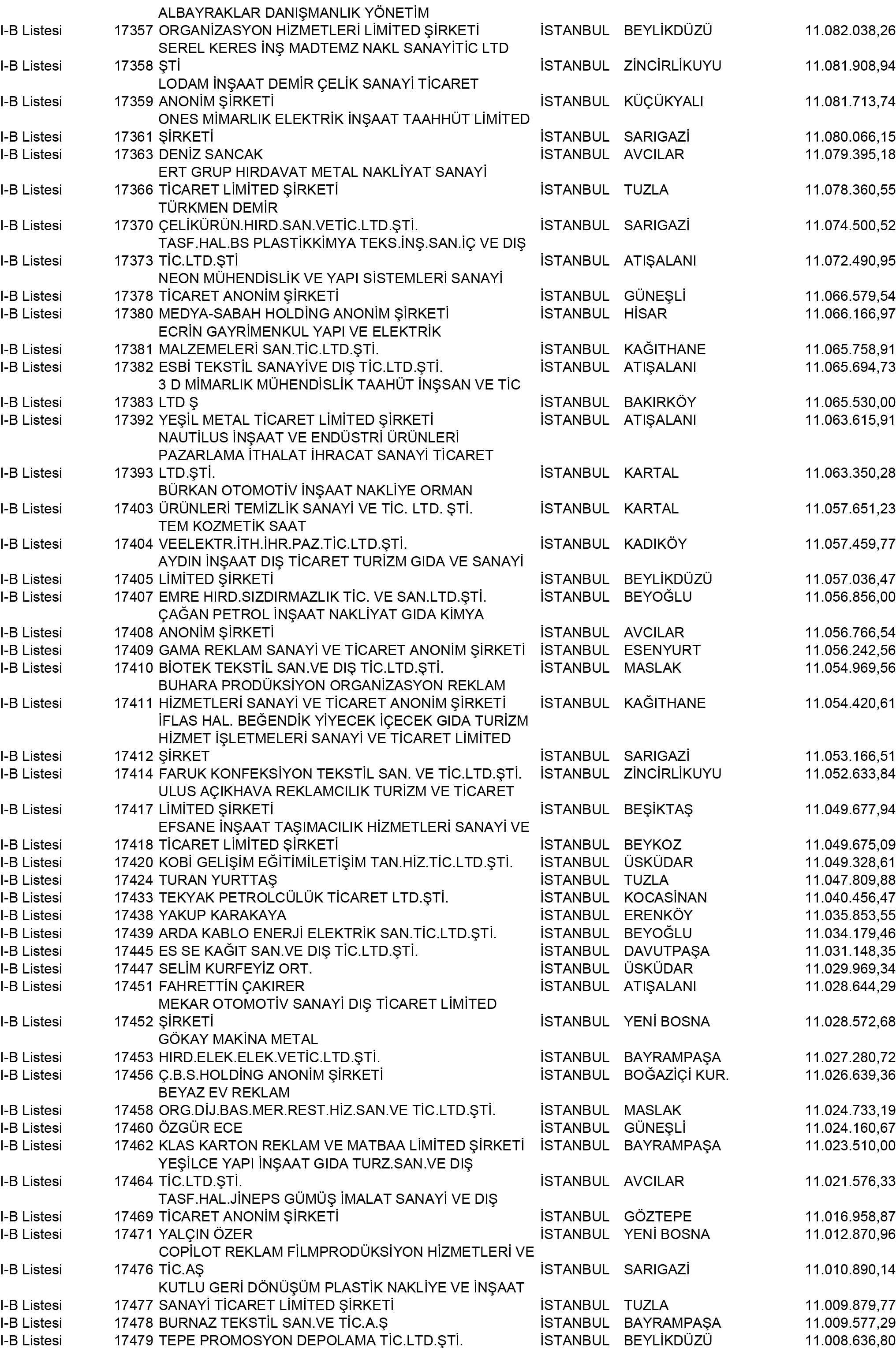 B Istanbul Vergi Yüzsüzleri 158 1