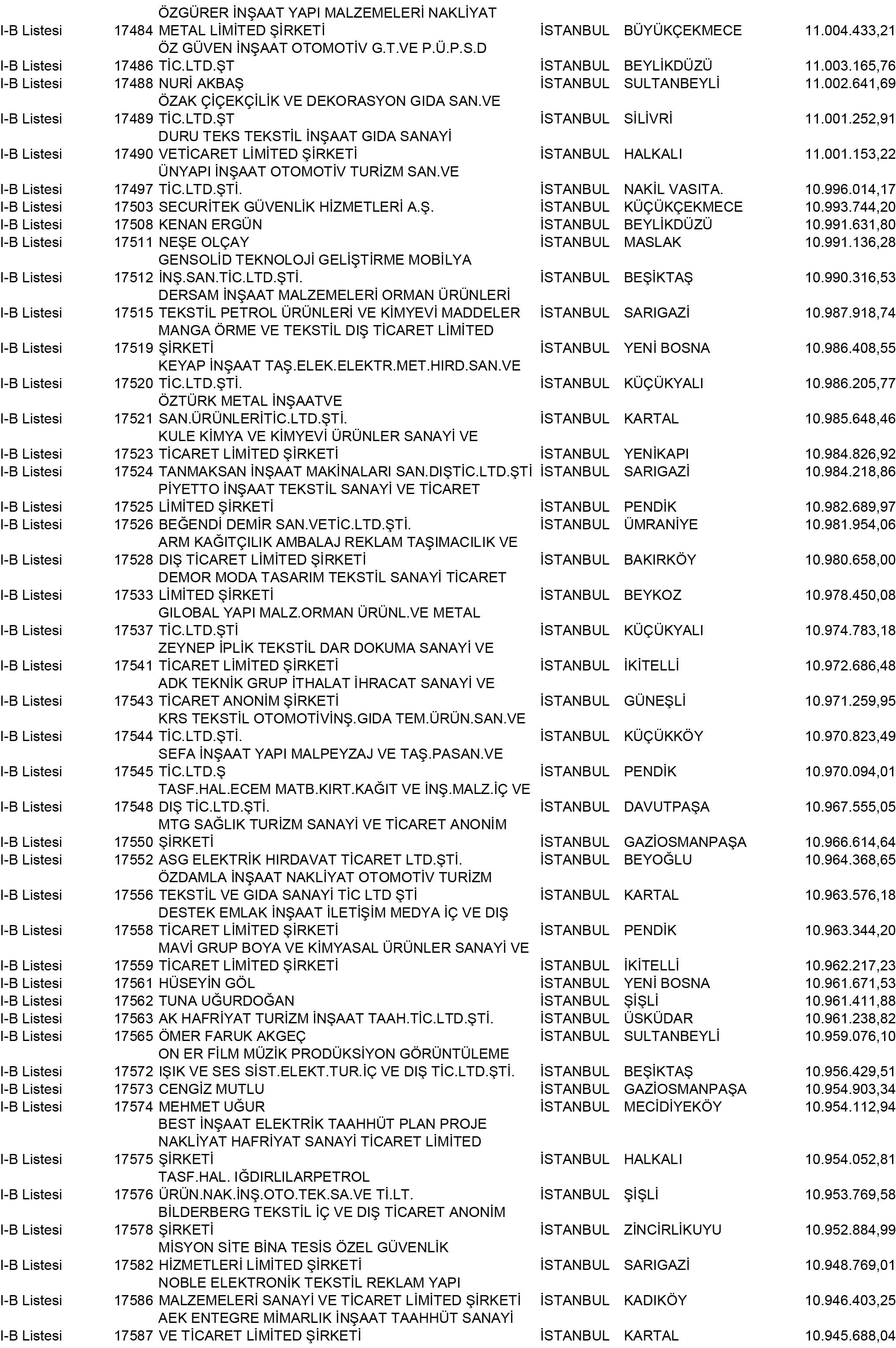 B Istanbul Vergi Yüzsüzleri 159 1