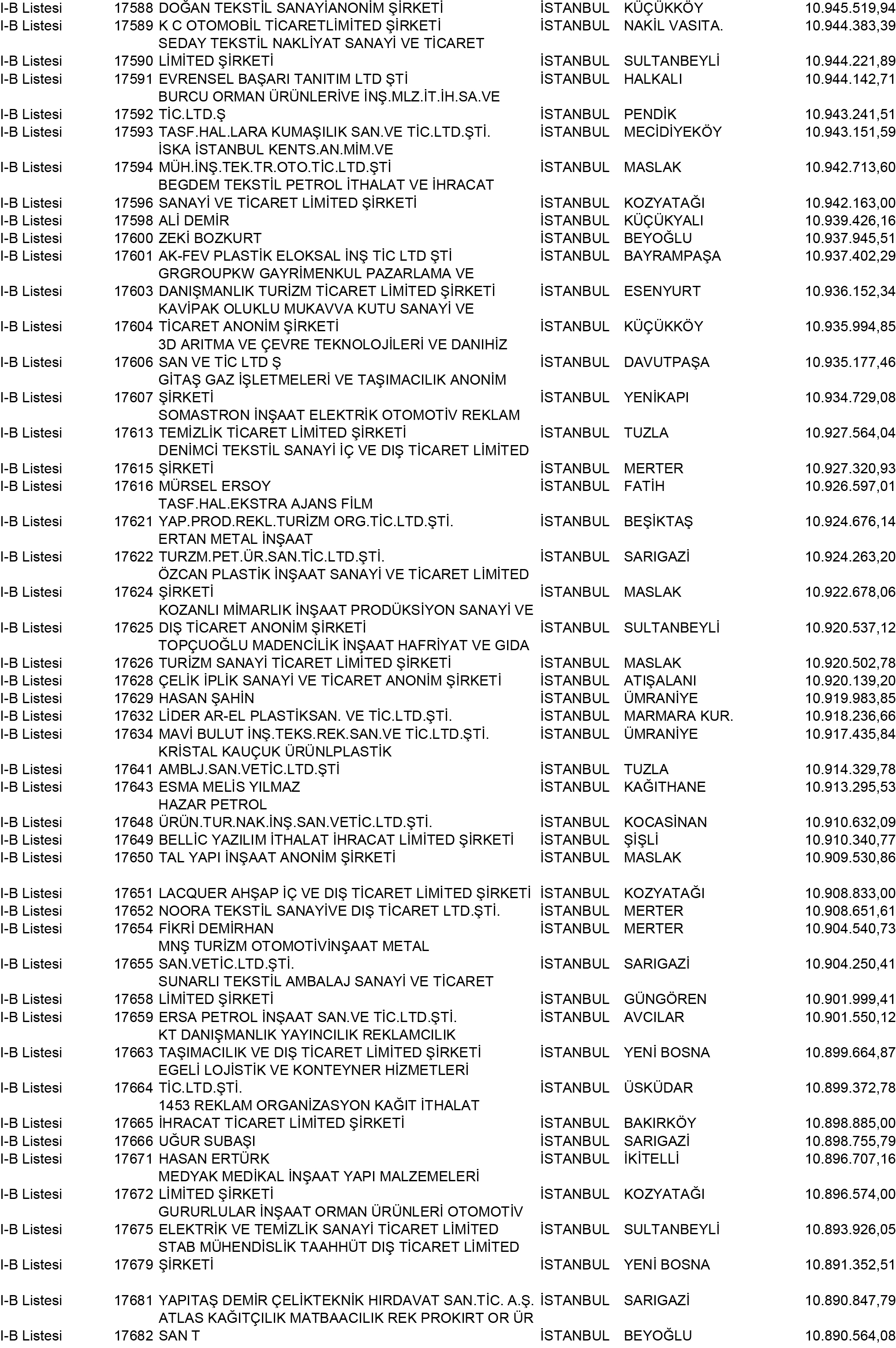 B Istanbul Vergi Yüzsüzleri 160 1