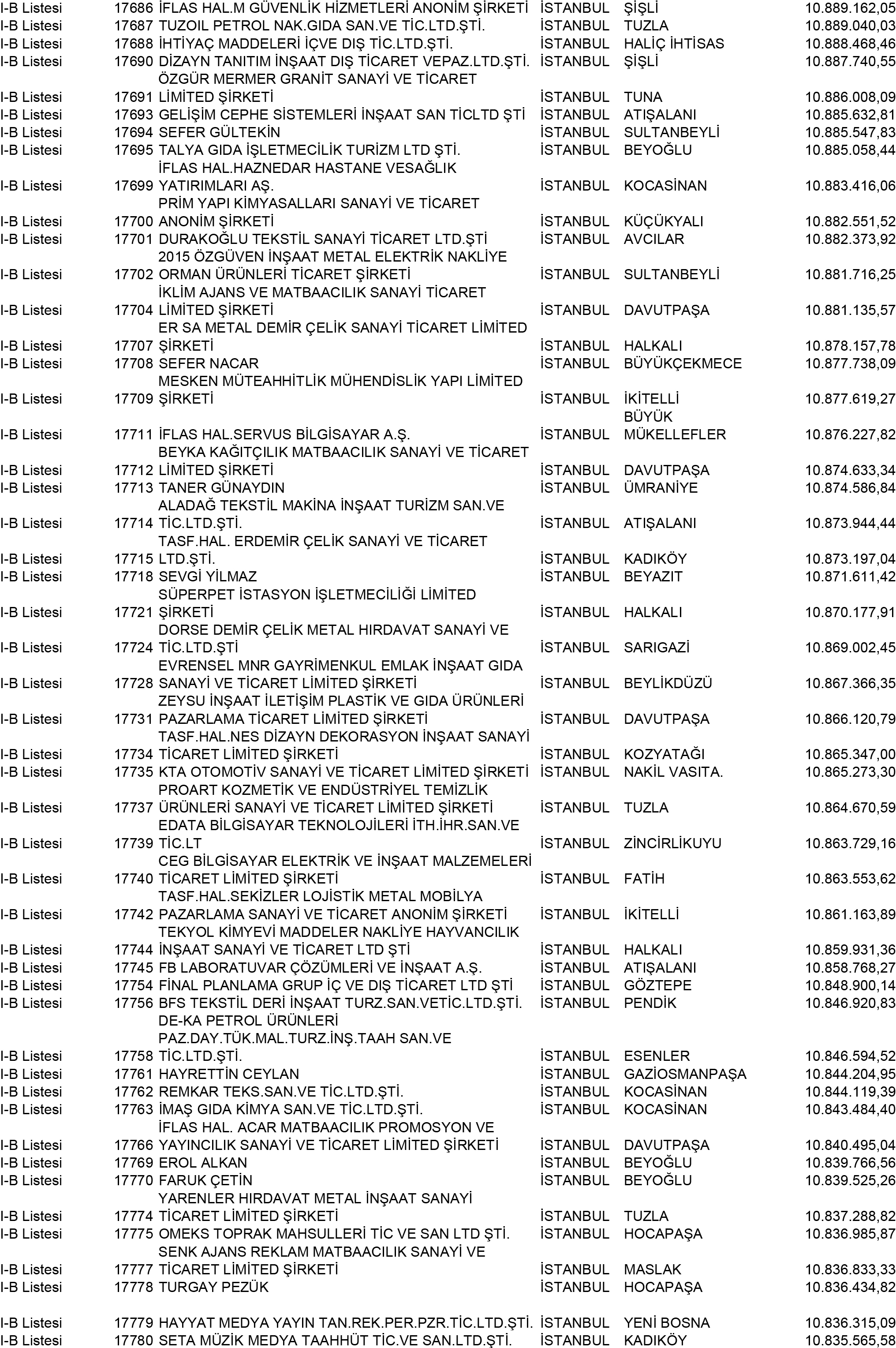 B Istanbul Vergi Yüzsüzleri 161 1