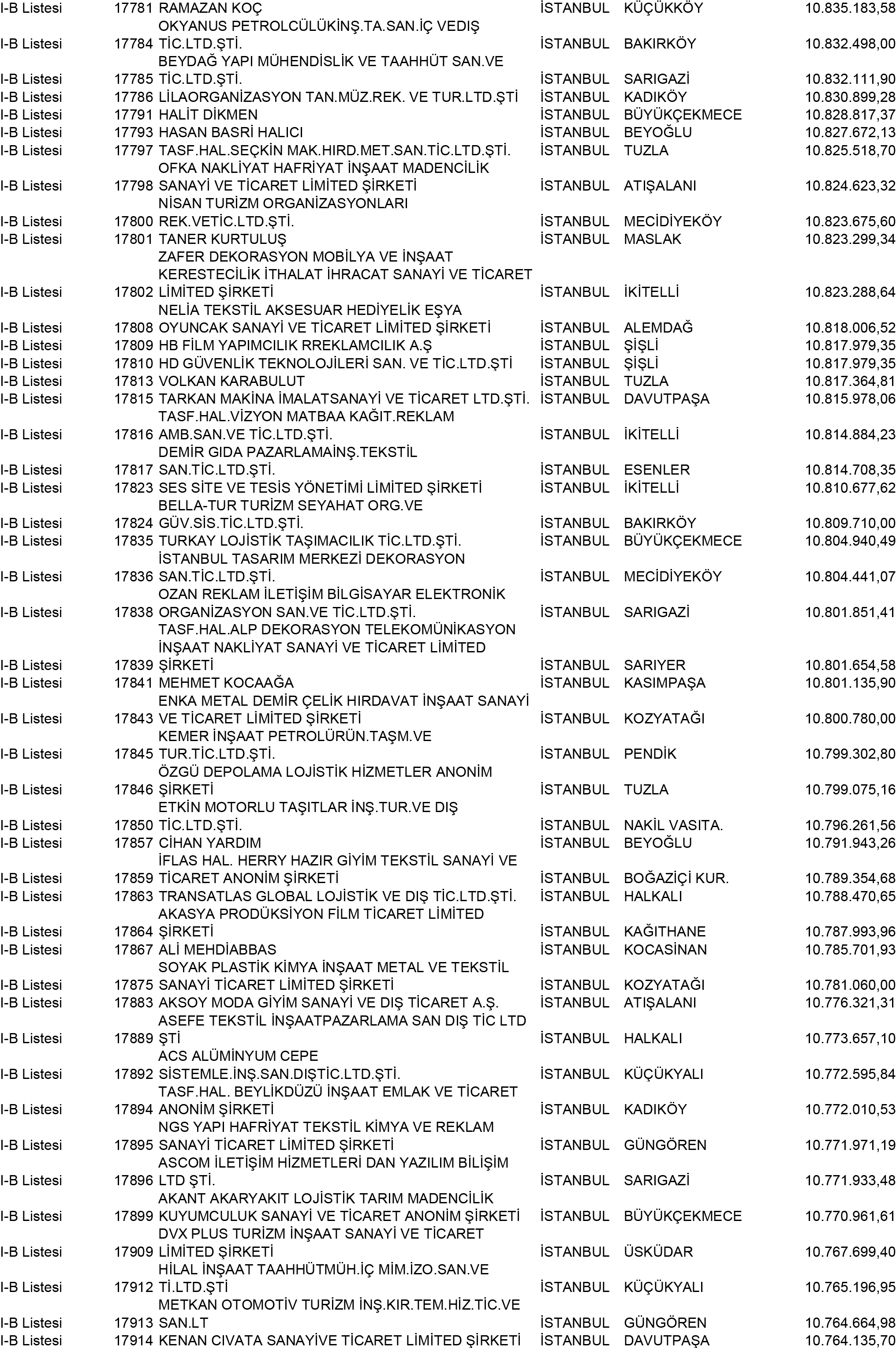 B Istanbul Vergi Yüzsüzleri 162 1