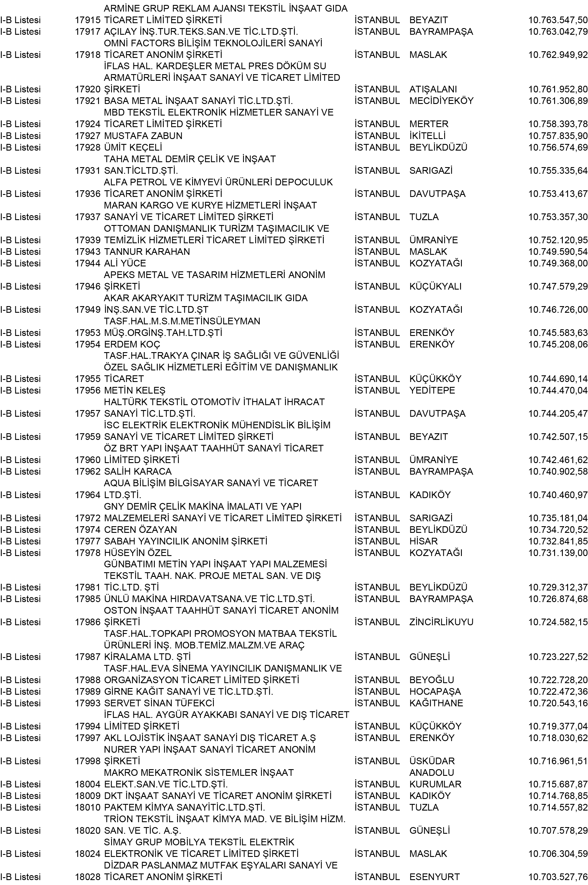 B Istanbul Vergi Yüzsüzleri 163 1