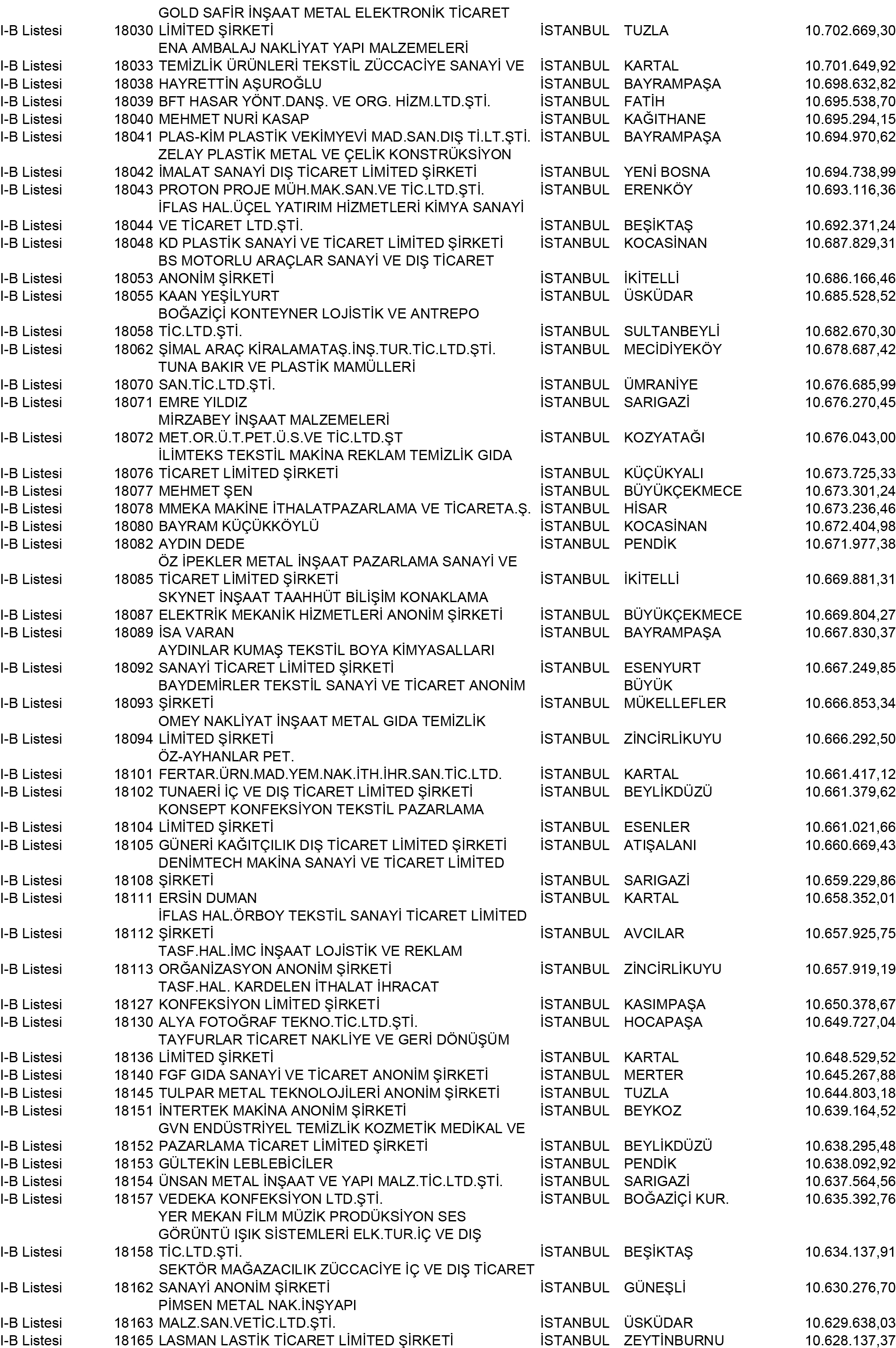 B Istanbul Vergi Yüzsüzleri 164 1