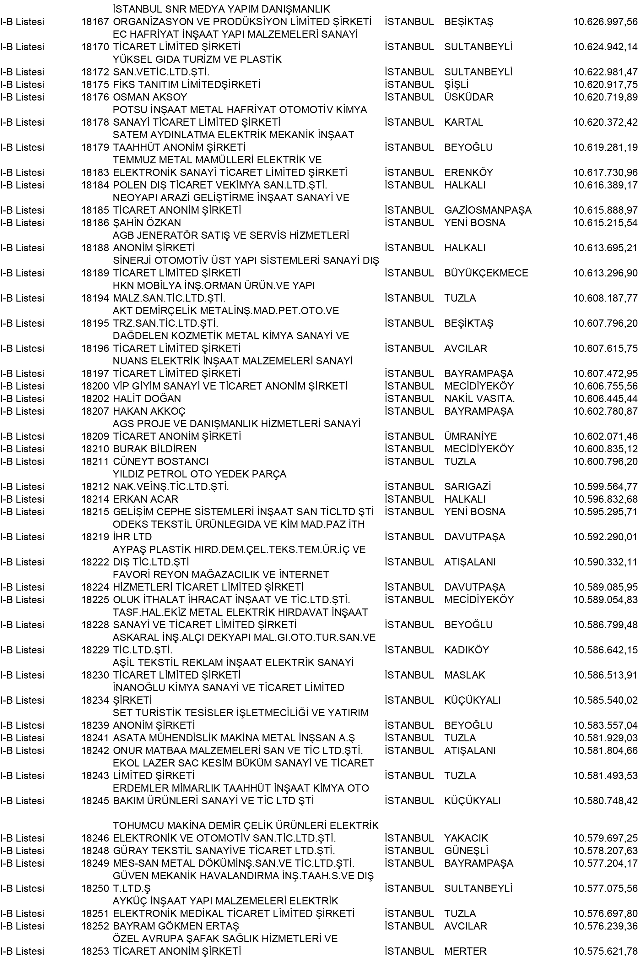 B Istanbul Vergi Yüzsüzleri 165 1