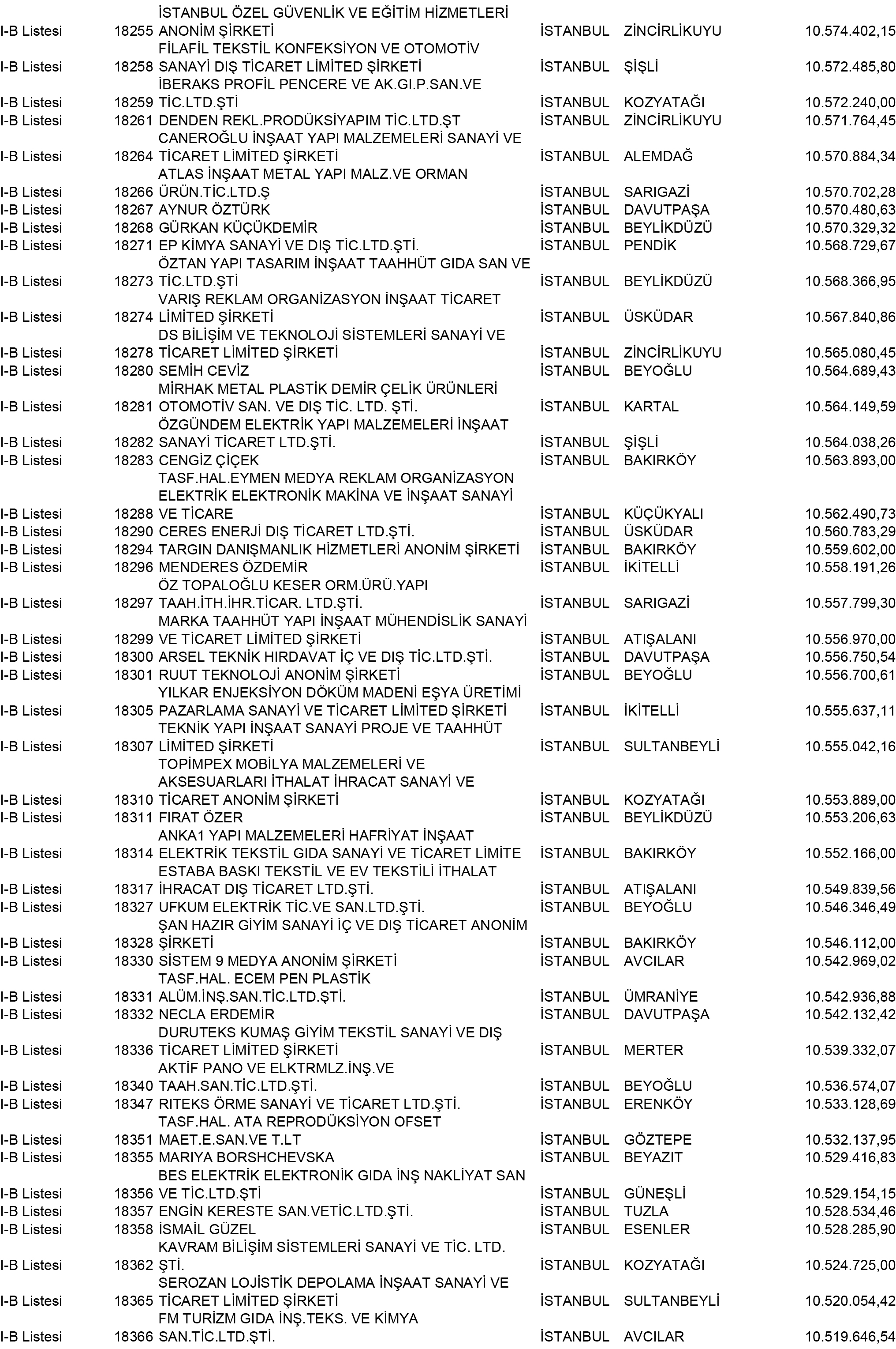 B Istanbul Vergi Yüzsüzleri 166 1