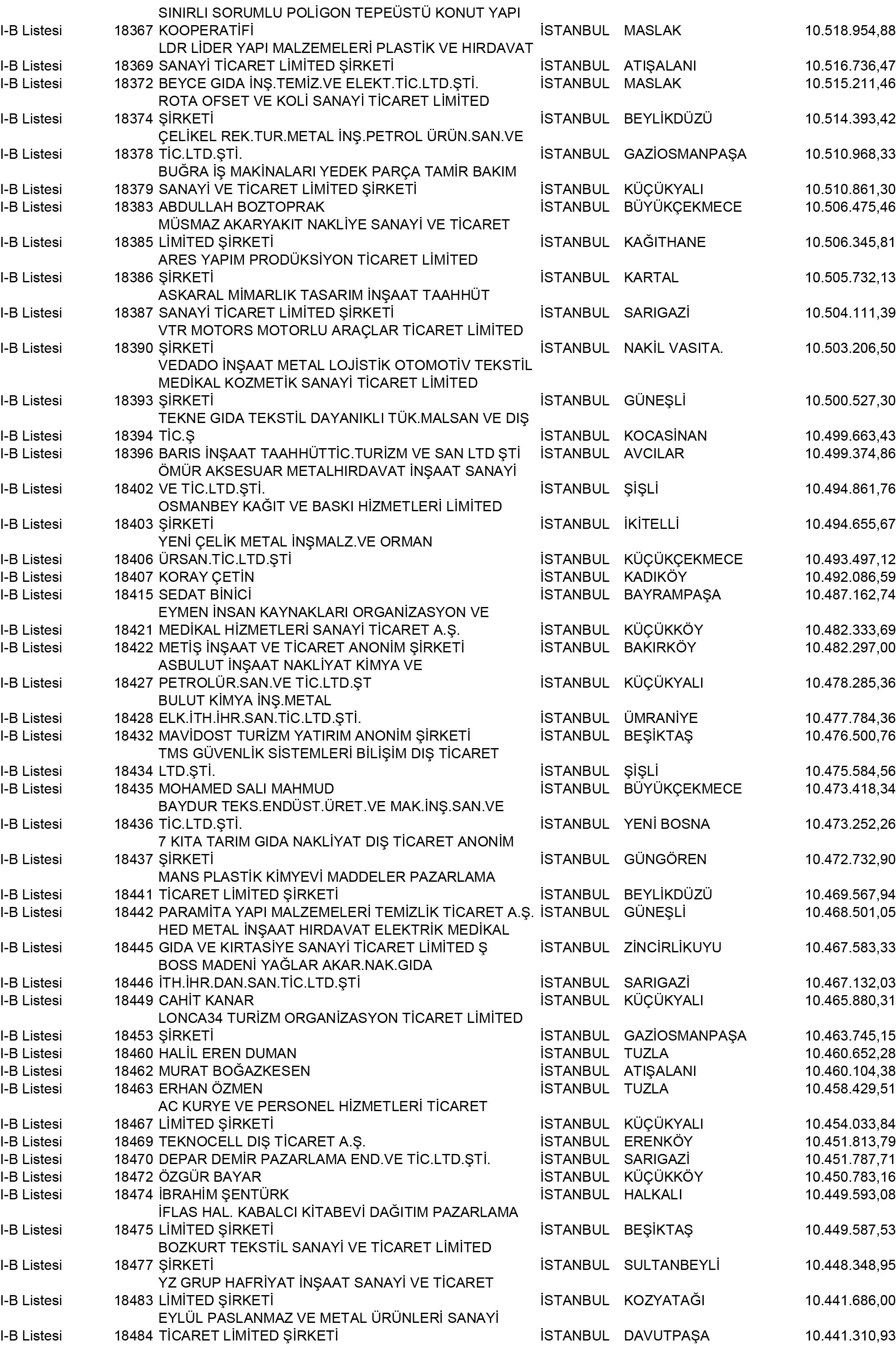 B Istanbul Vergi Yüzsüzleri 167 1