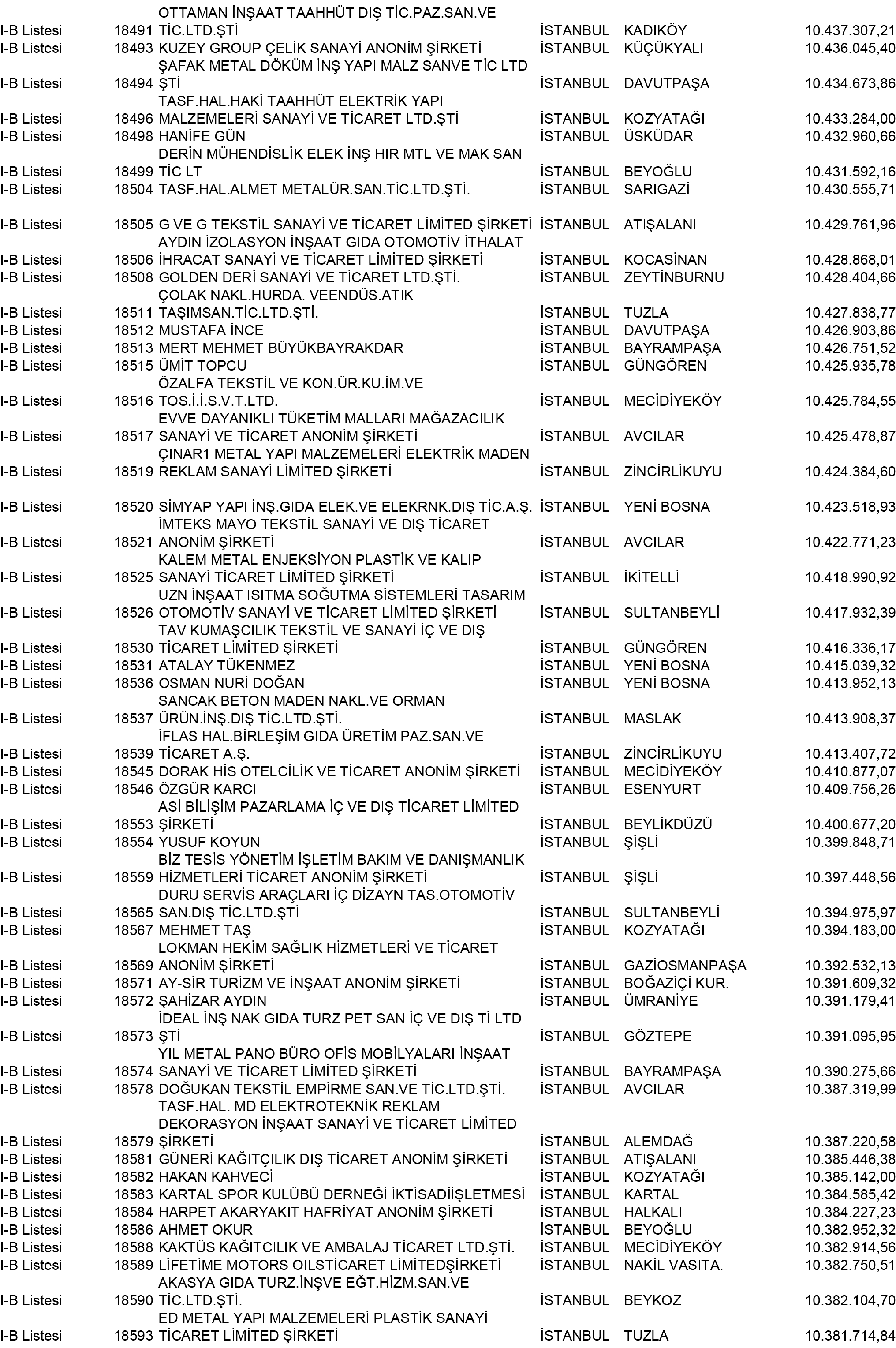 B Istanbul Vergi Yüzsüzleri 168 1